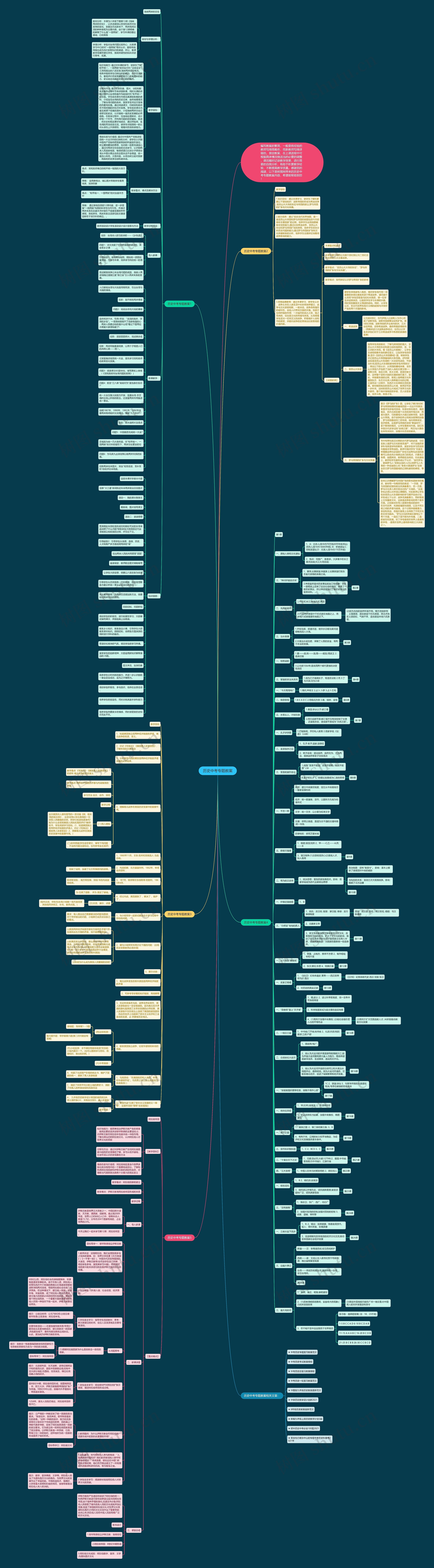 历史中考专题教案思维导图