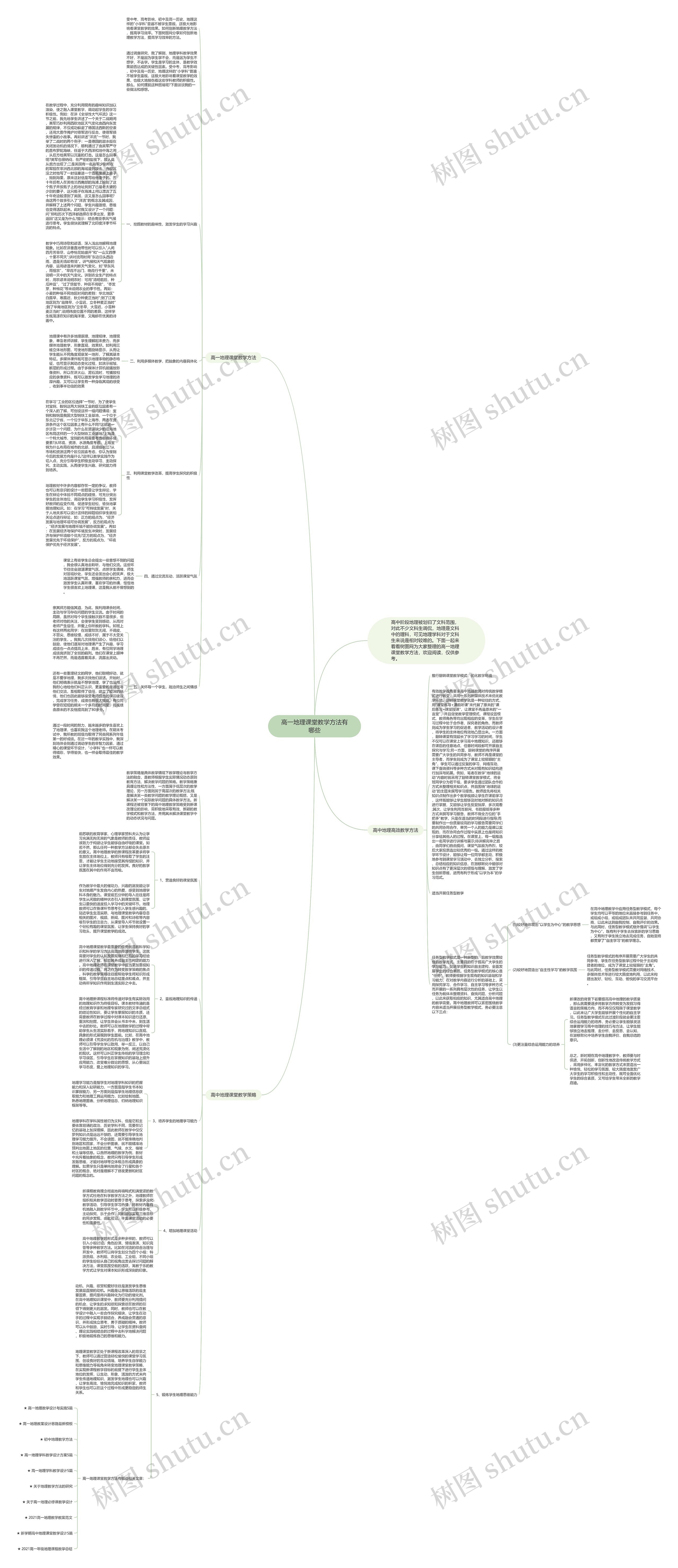 高一地理课堂教学方法有哪些思维导图