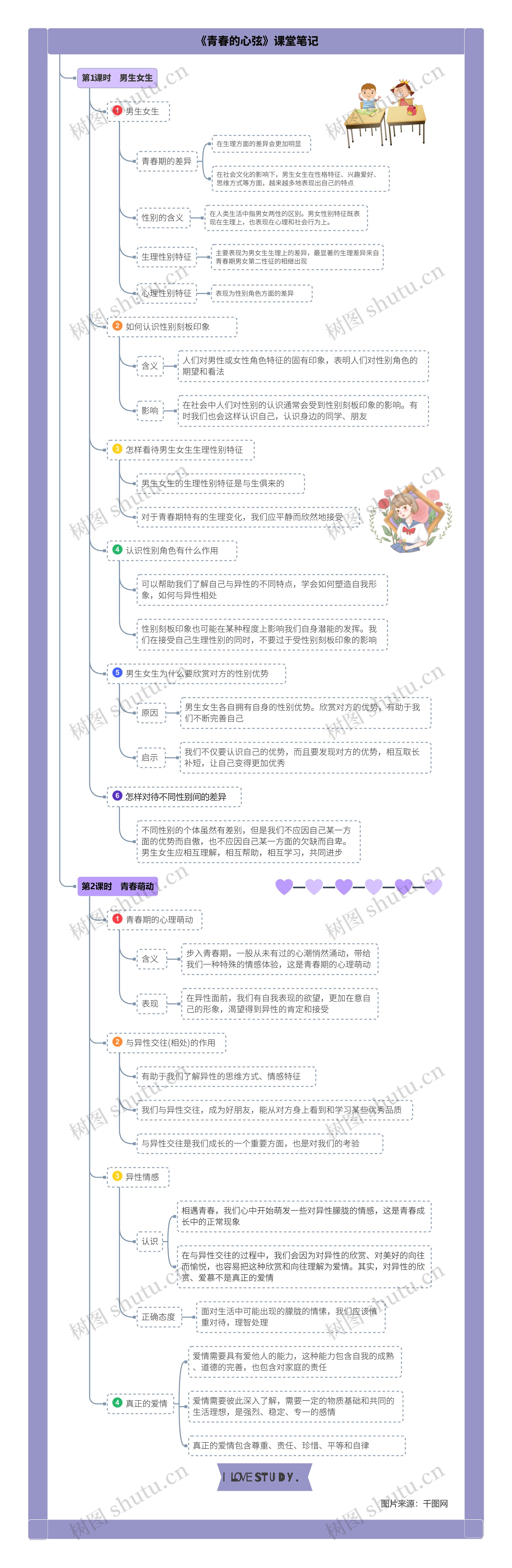 道德与法治七年级下册第一单元第二课《青春的心弦》课堂笔记