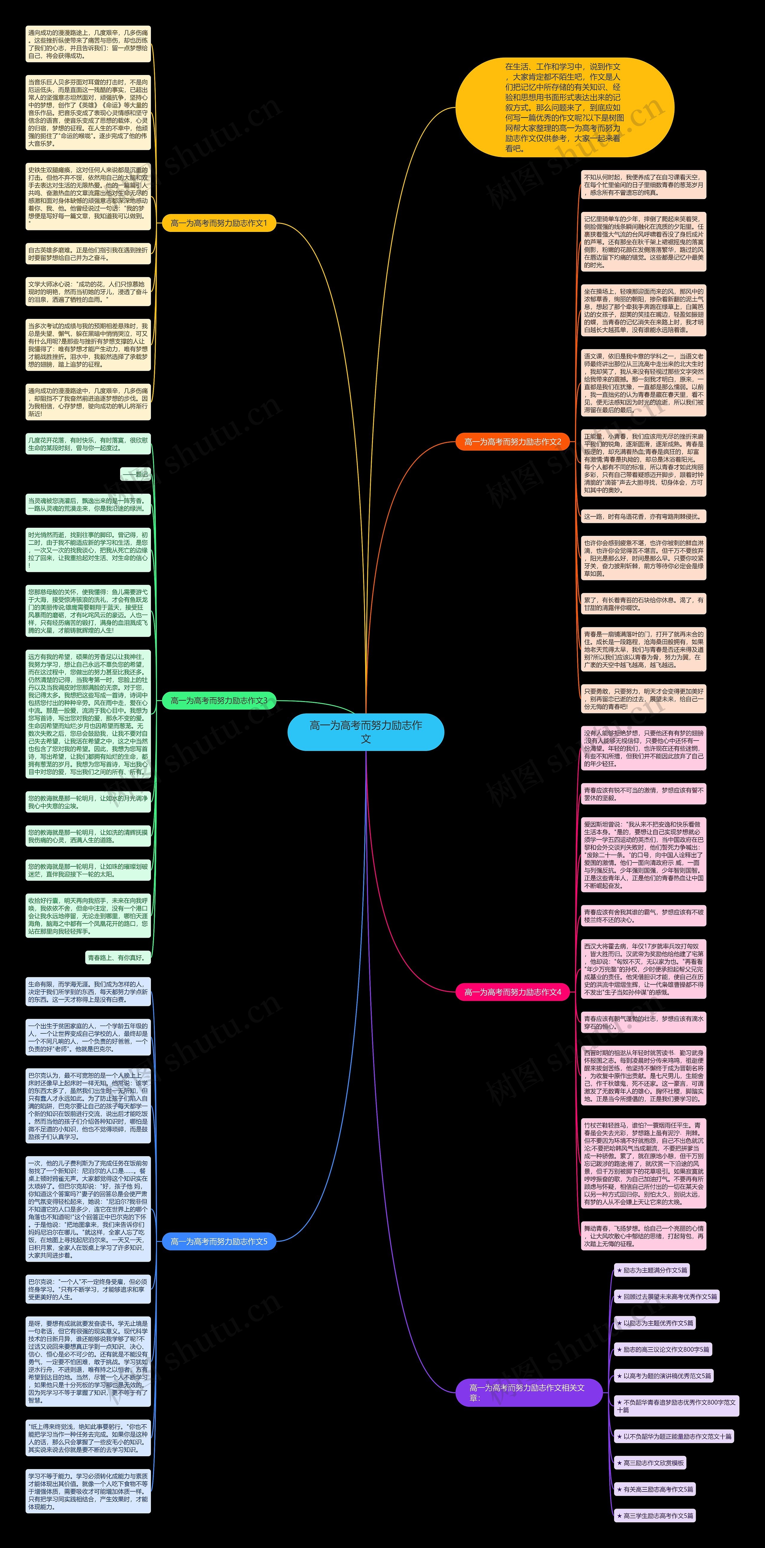 高一为高考而努力励志作文思维导图