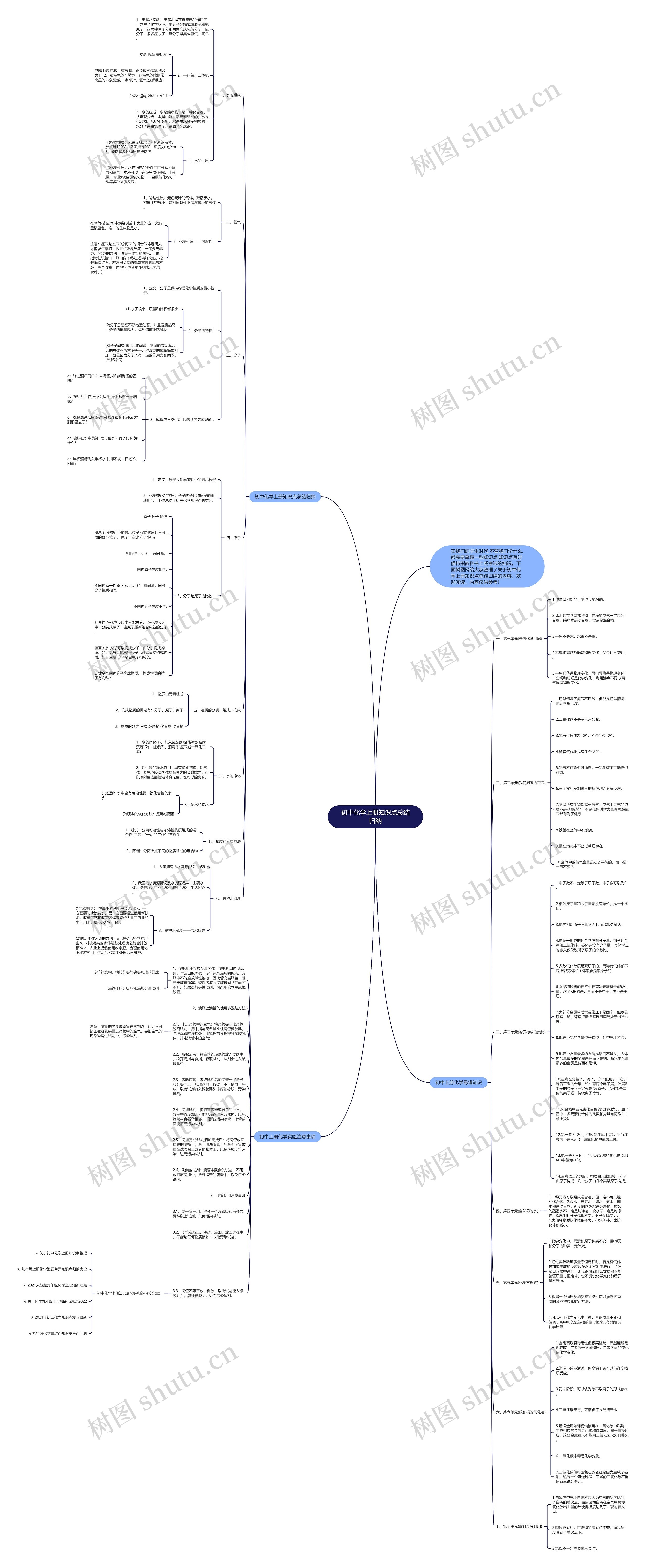 初中化学上册知识点总结归纳思维导图