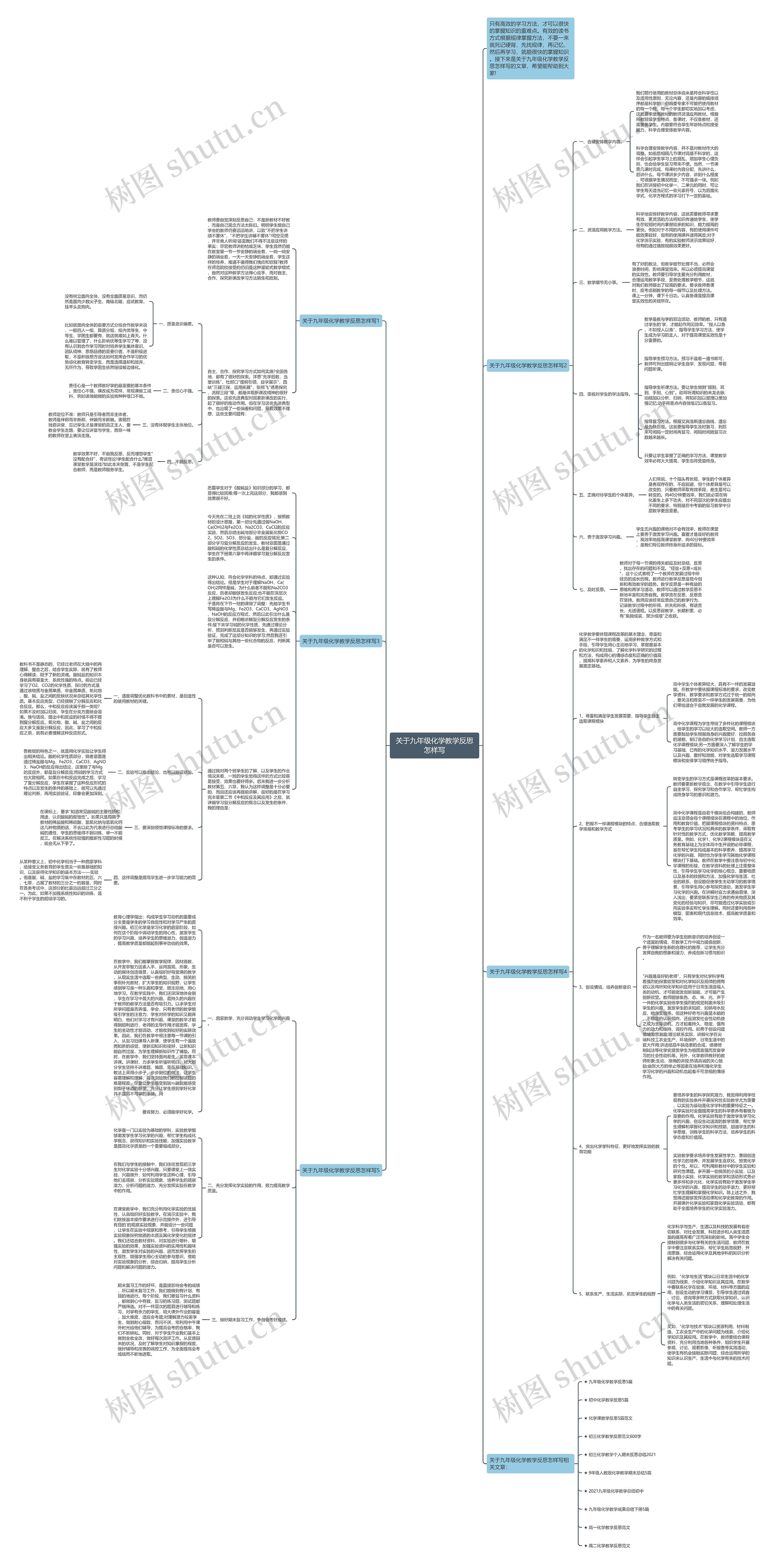 关于九年级化学教学反思怎样写思维导图