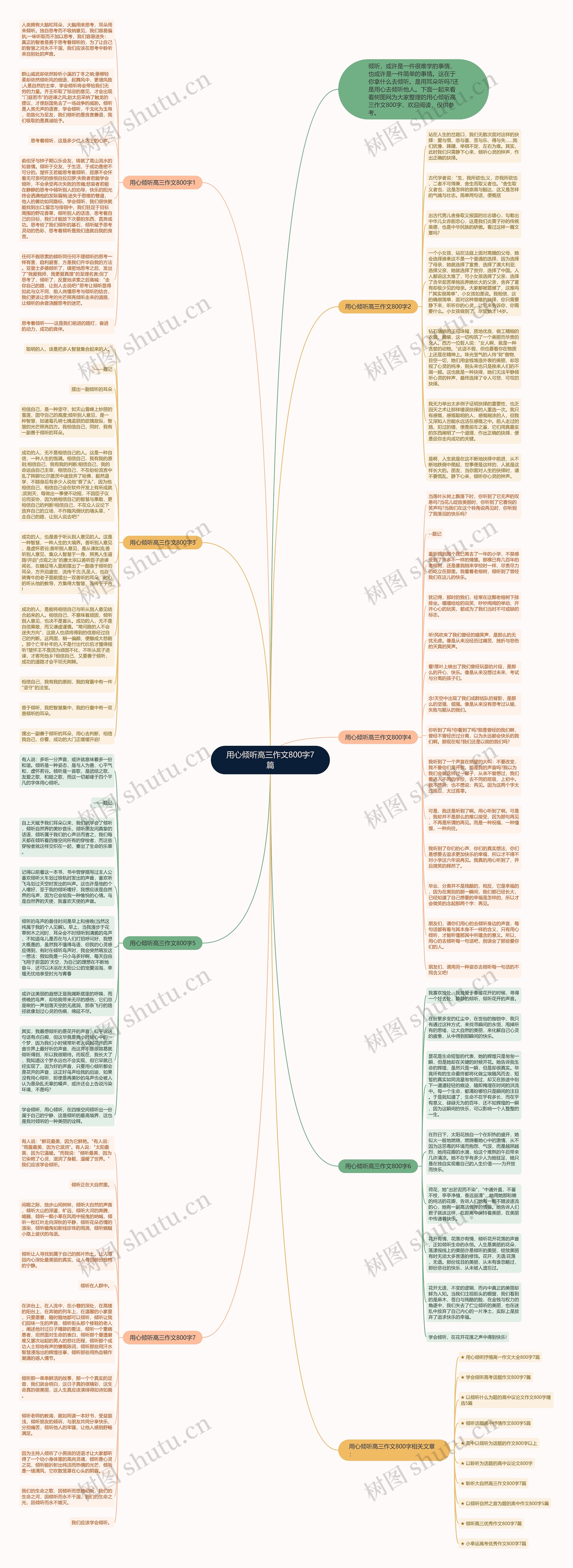用心倾听高三作文800字7篇思维导图