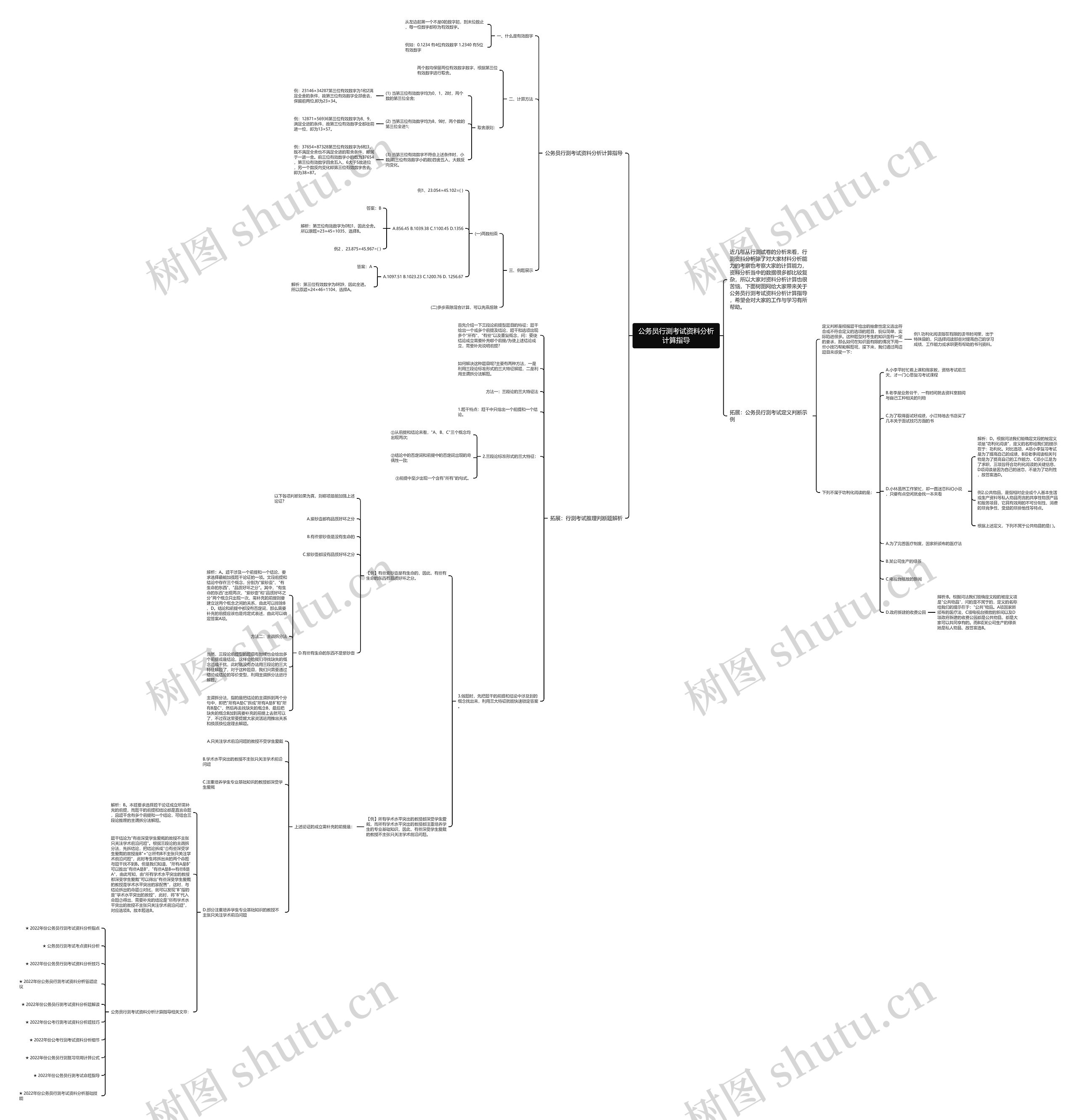 公务员行测考试资料分析计算指导思维导图