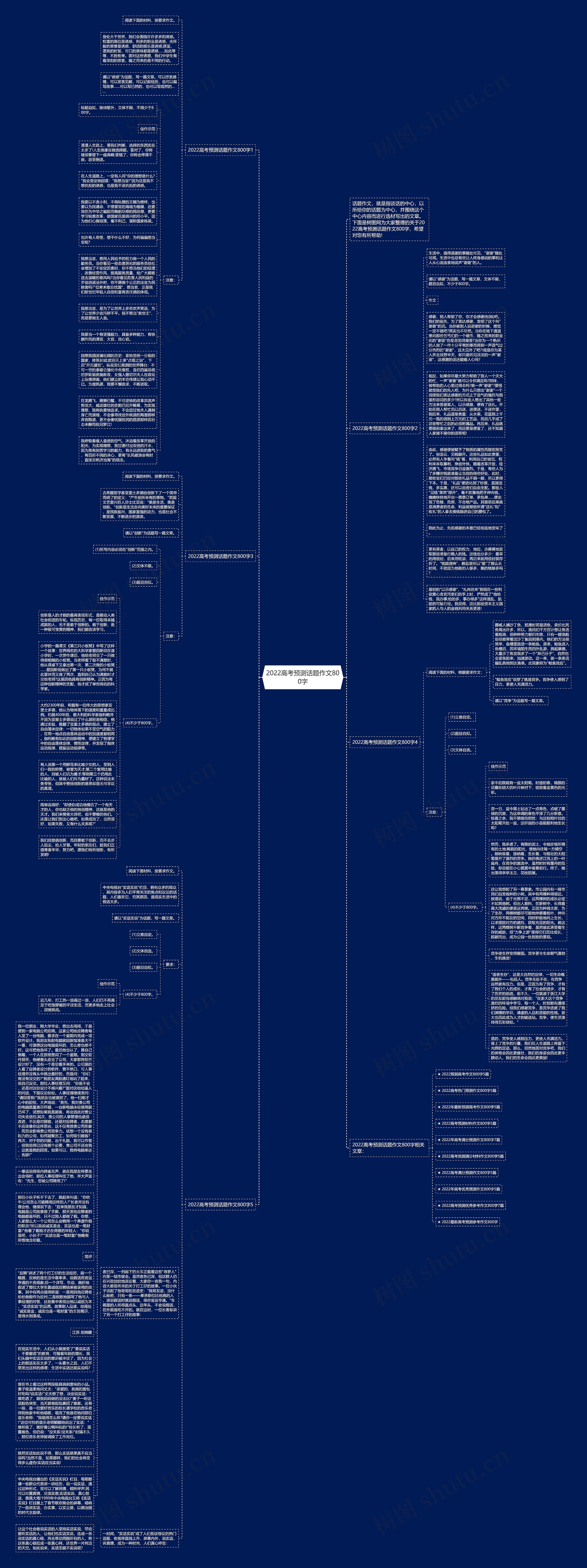 2022高考预测话题作文800字思维导图