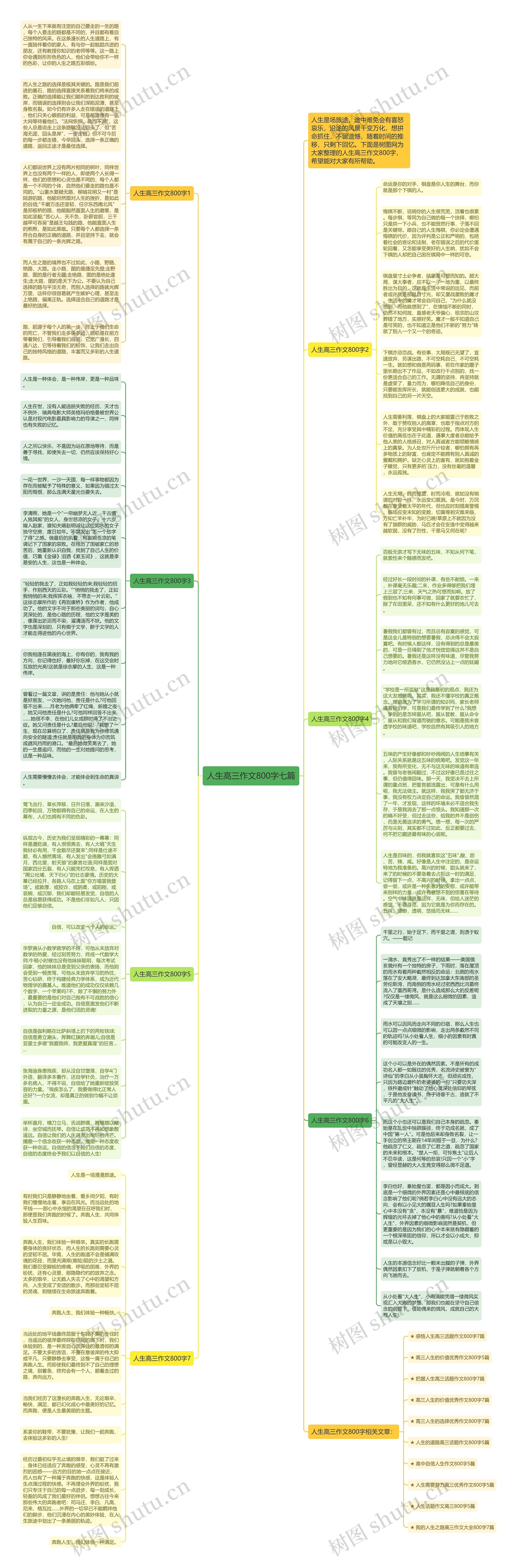 人生高三作文800字七篇思维导图