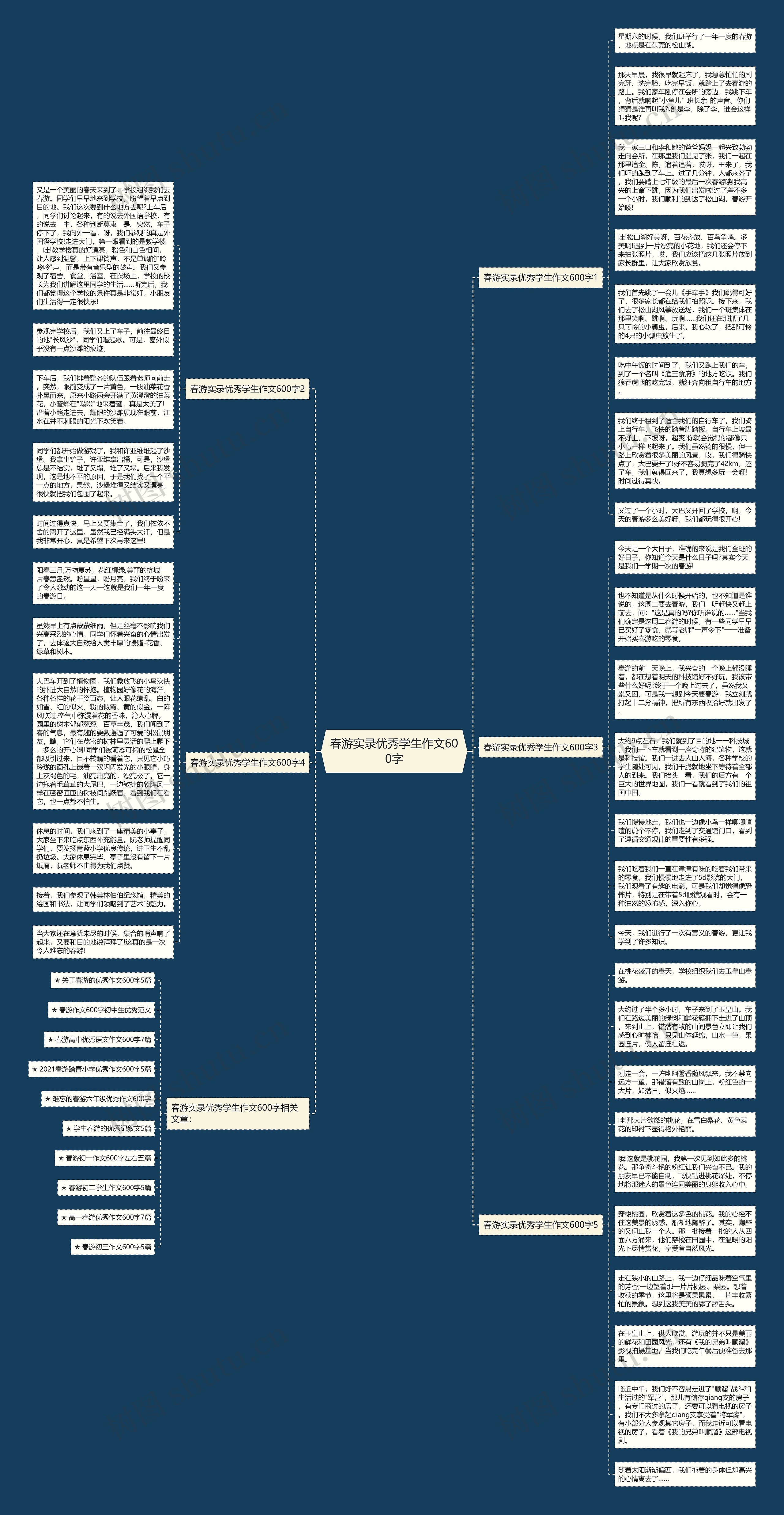 春游实录优秀学生作文600字思维导图