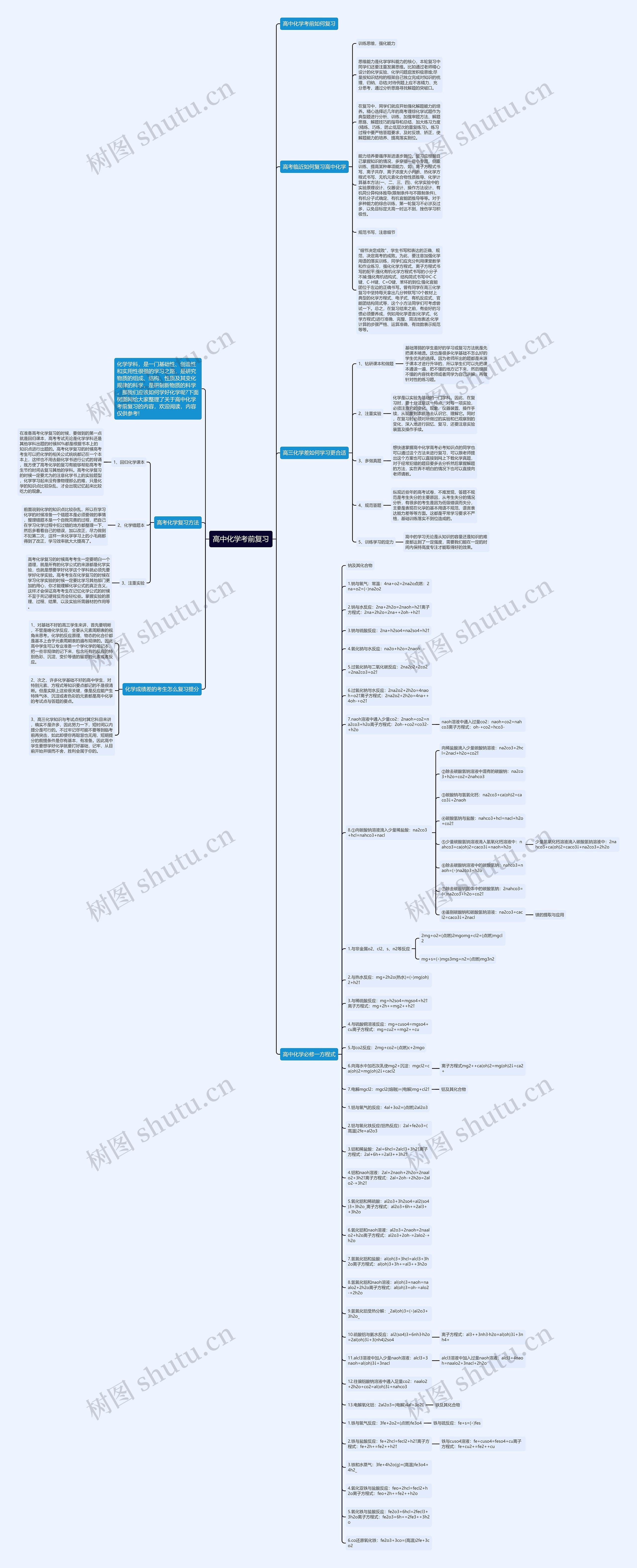 高中化学考前复习思维导图