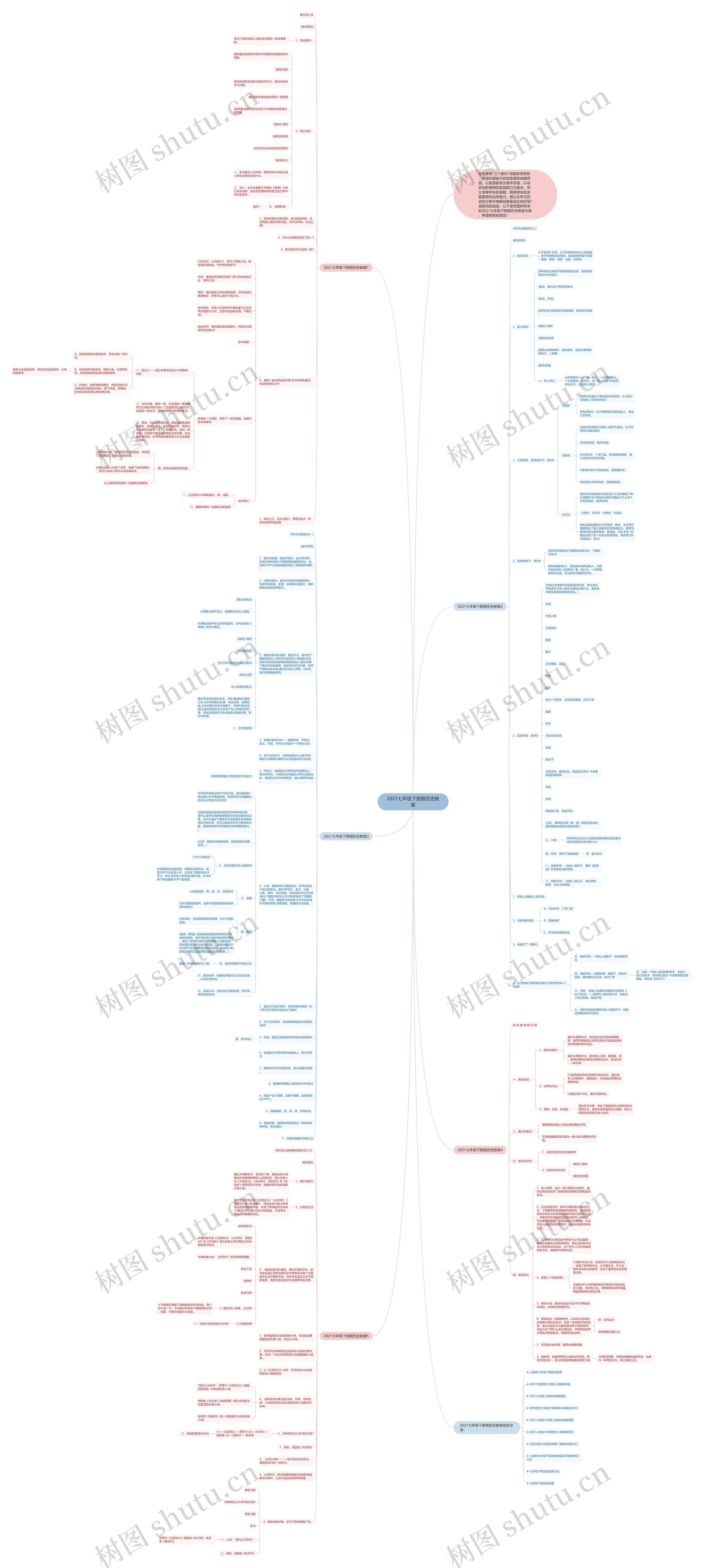 2021七年级下册期历史教案思维导图