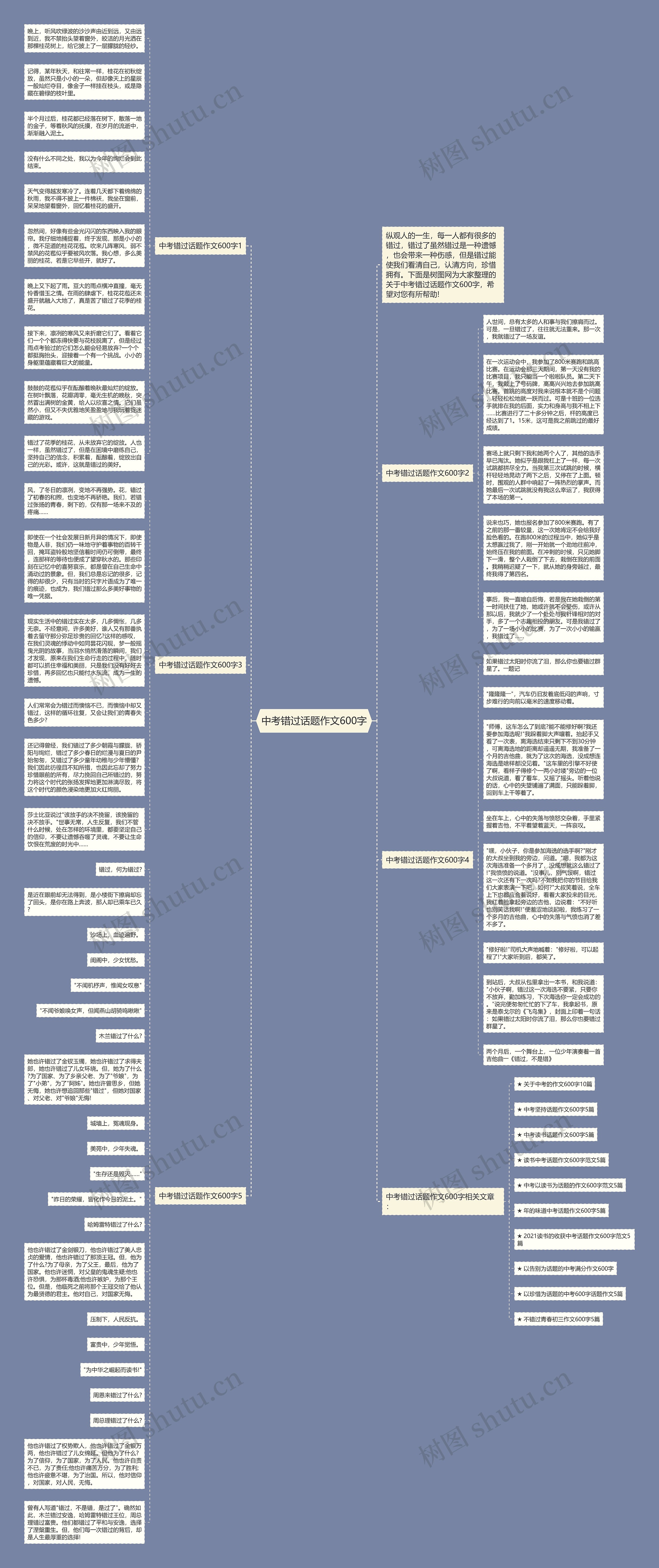 中考错过话题作文600字思维导图