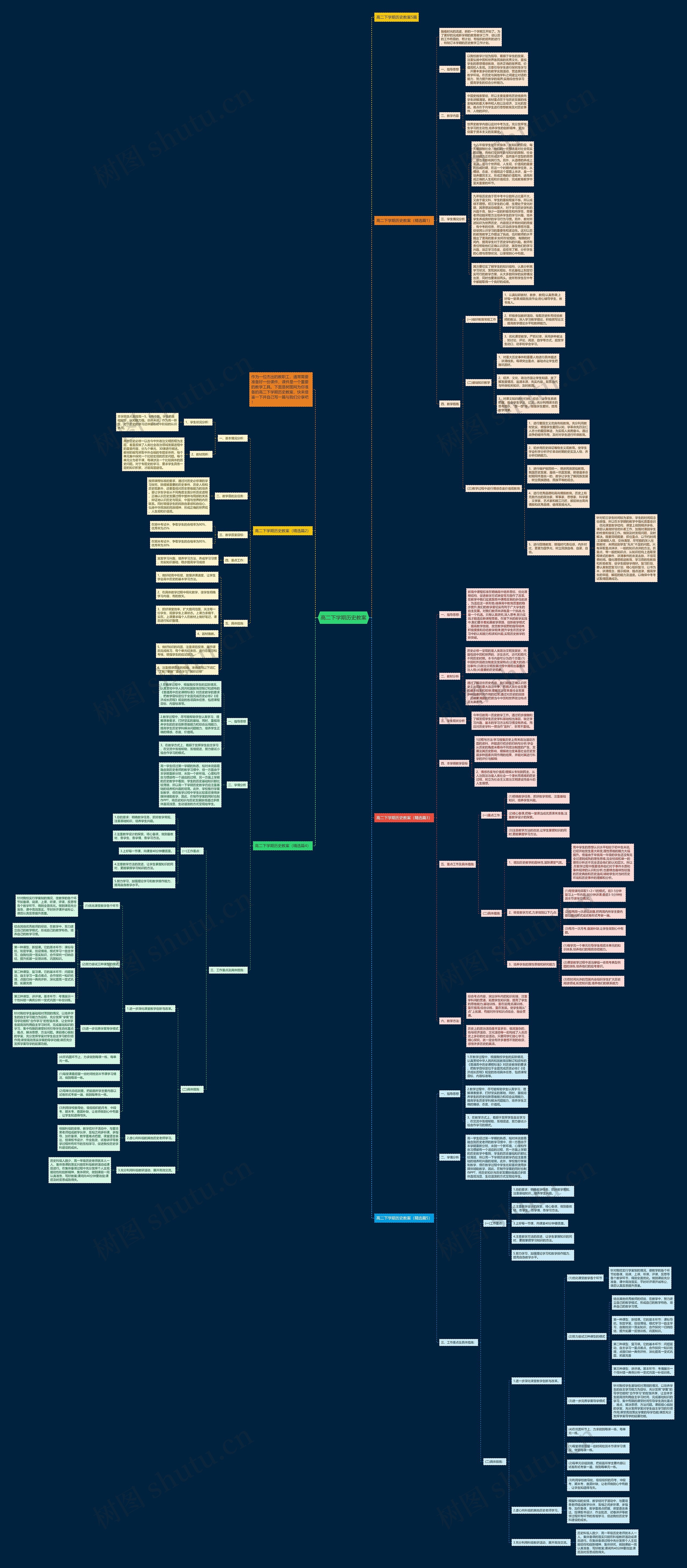 高二下学期历史教案思维导图高清图 高二下学期历史教案思维导图