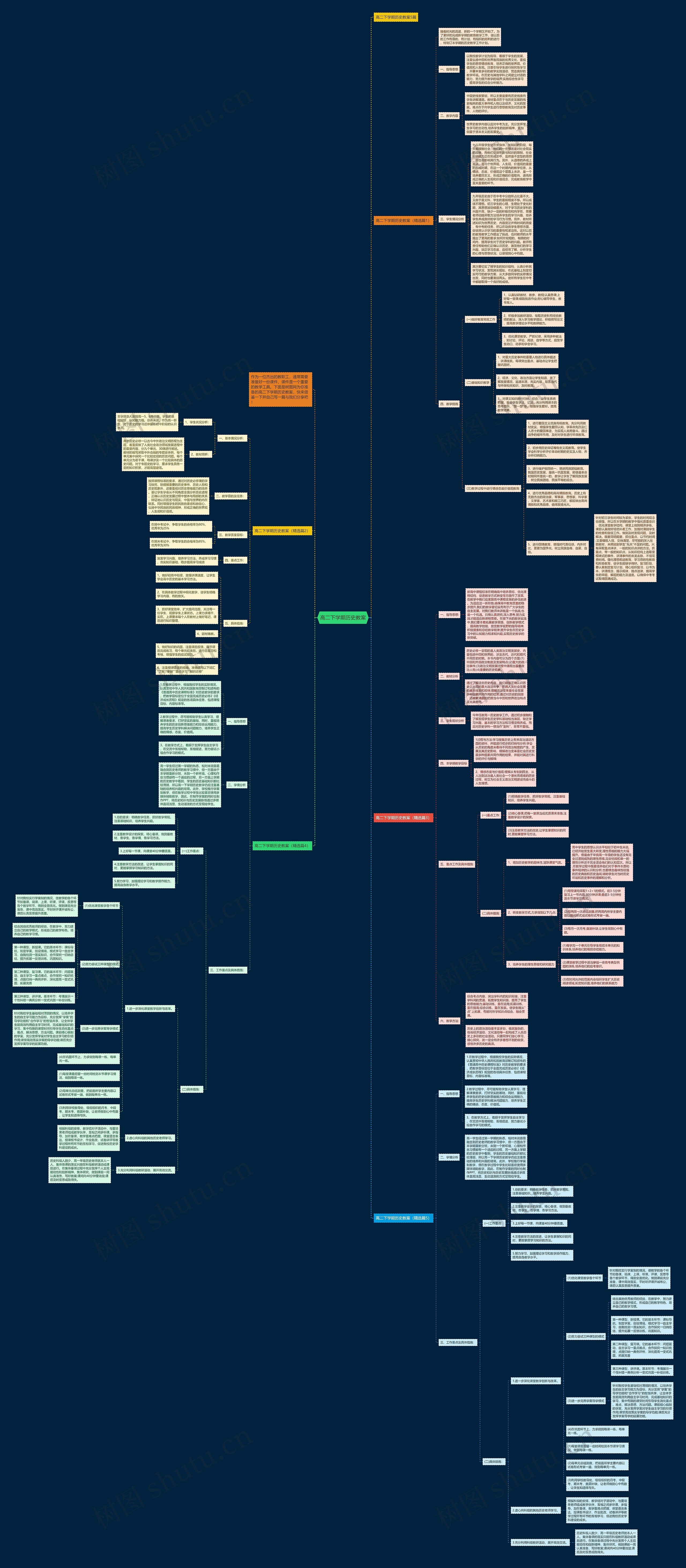 高二下学期历史教案思维导图