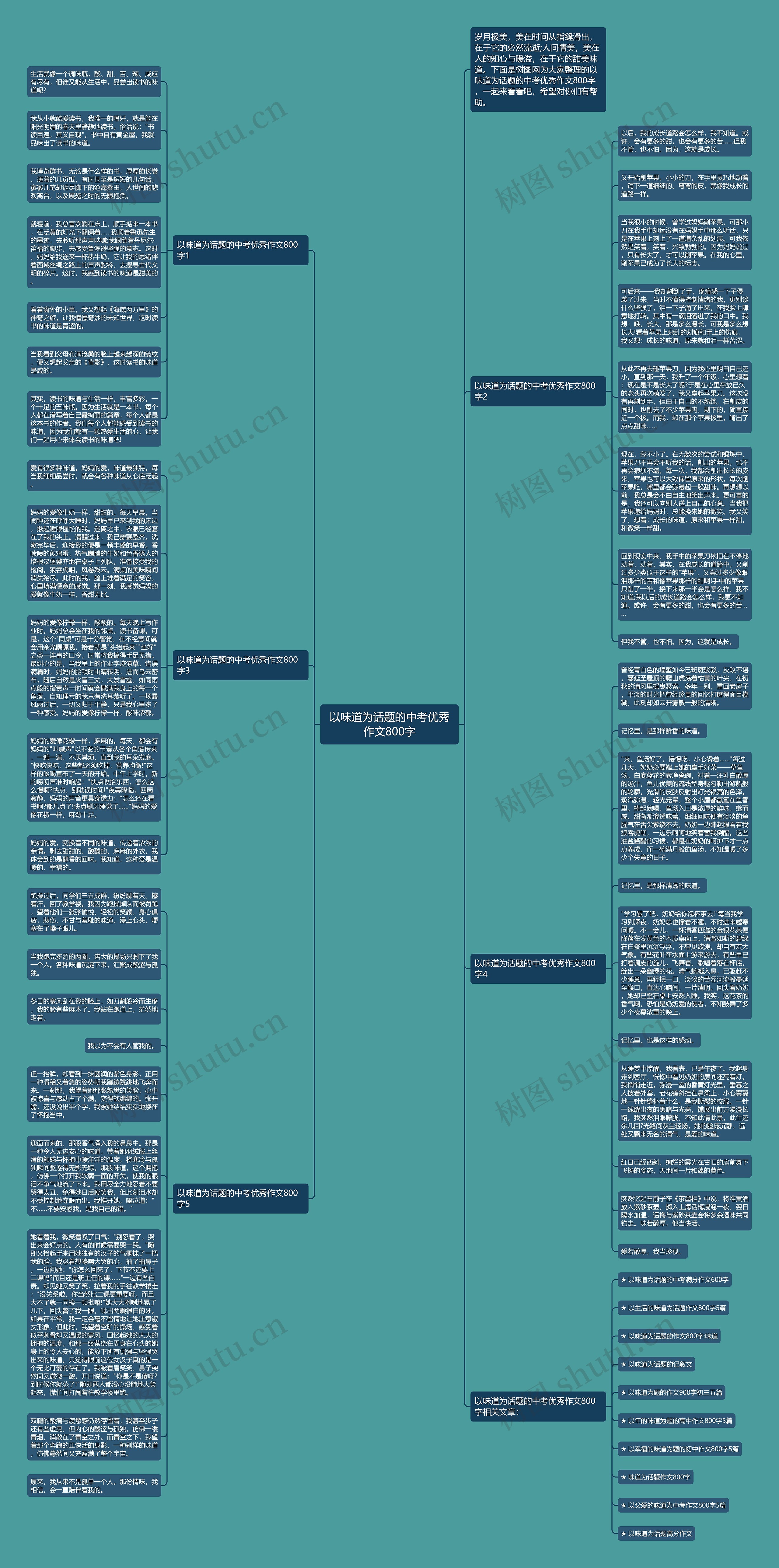 以味道为话题的中考优秀作文800字思维导图
