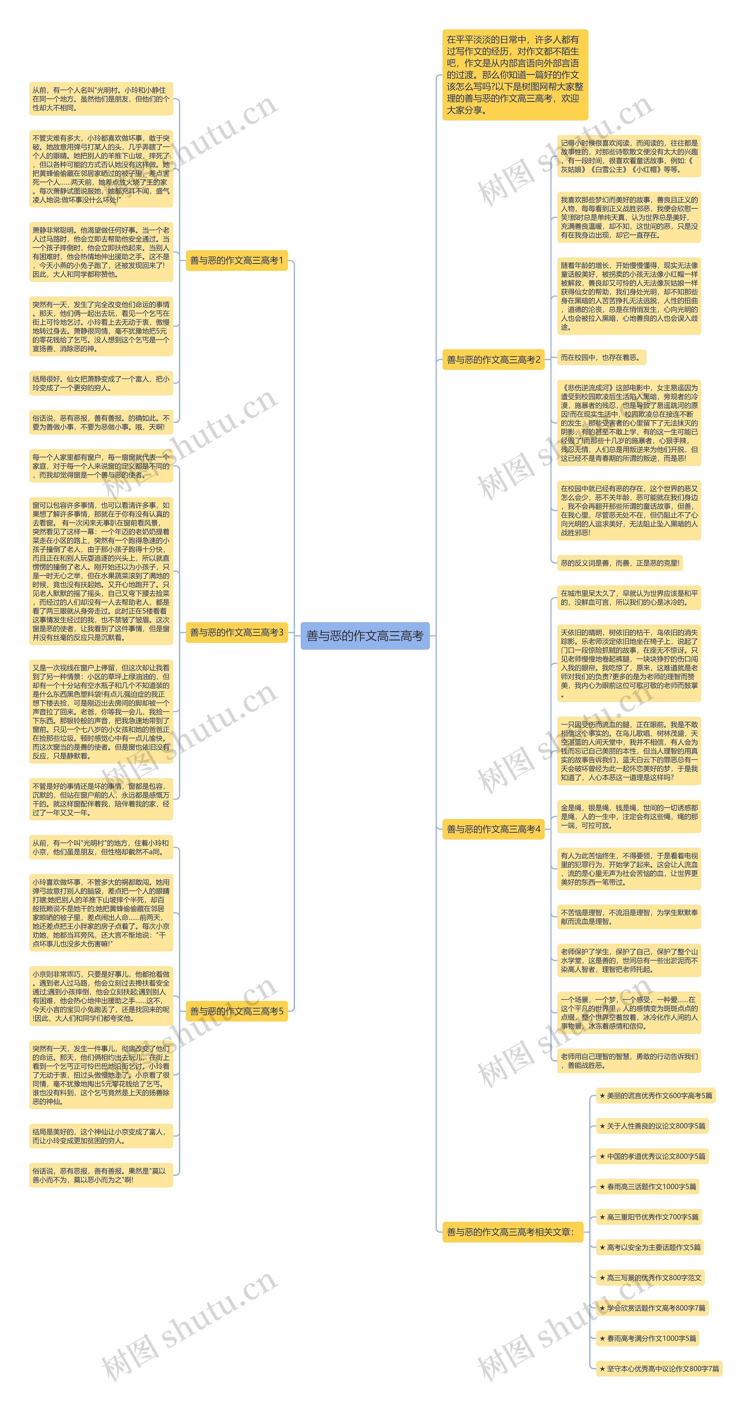 善与恶的作文高三高考思维导图
