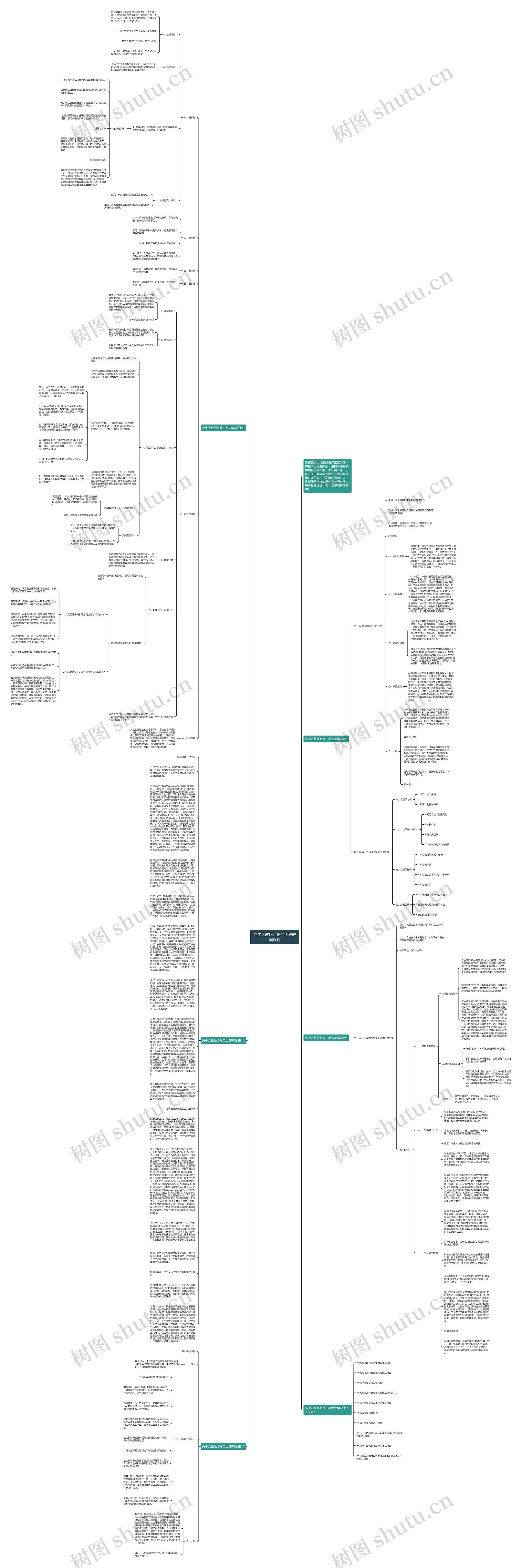 高中人教版必修二历史教案设计思维导图