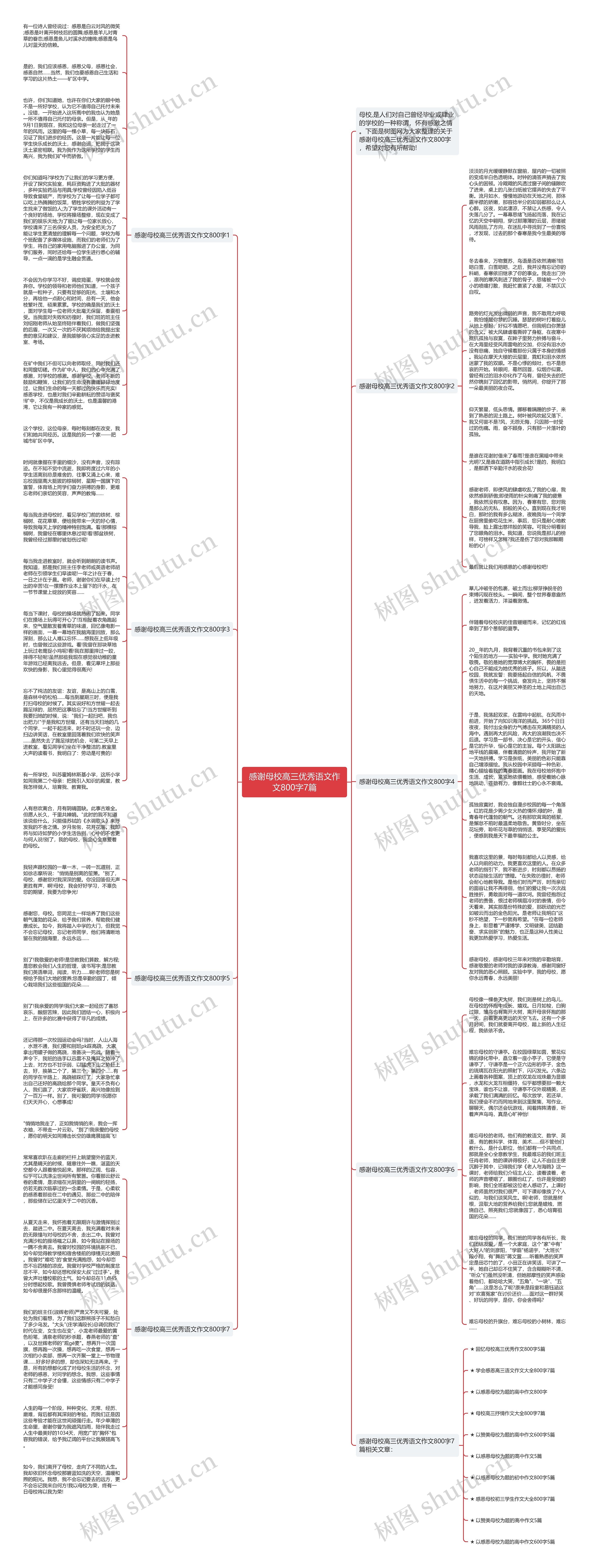 感谢母校高三优秀语文作文800字7篇思维导图