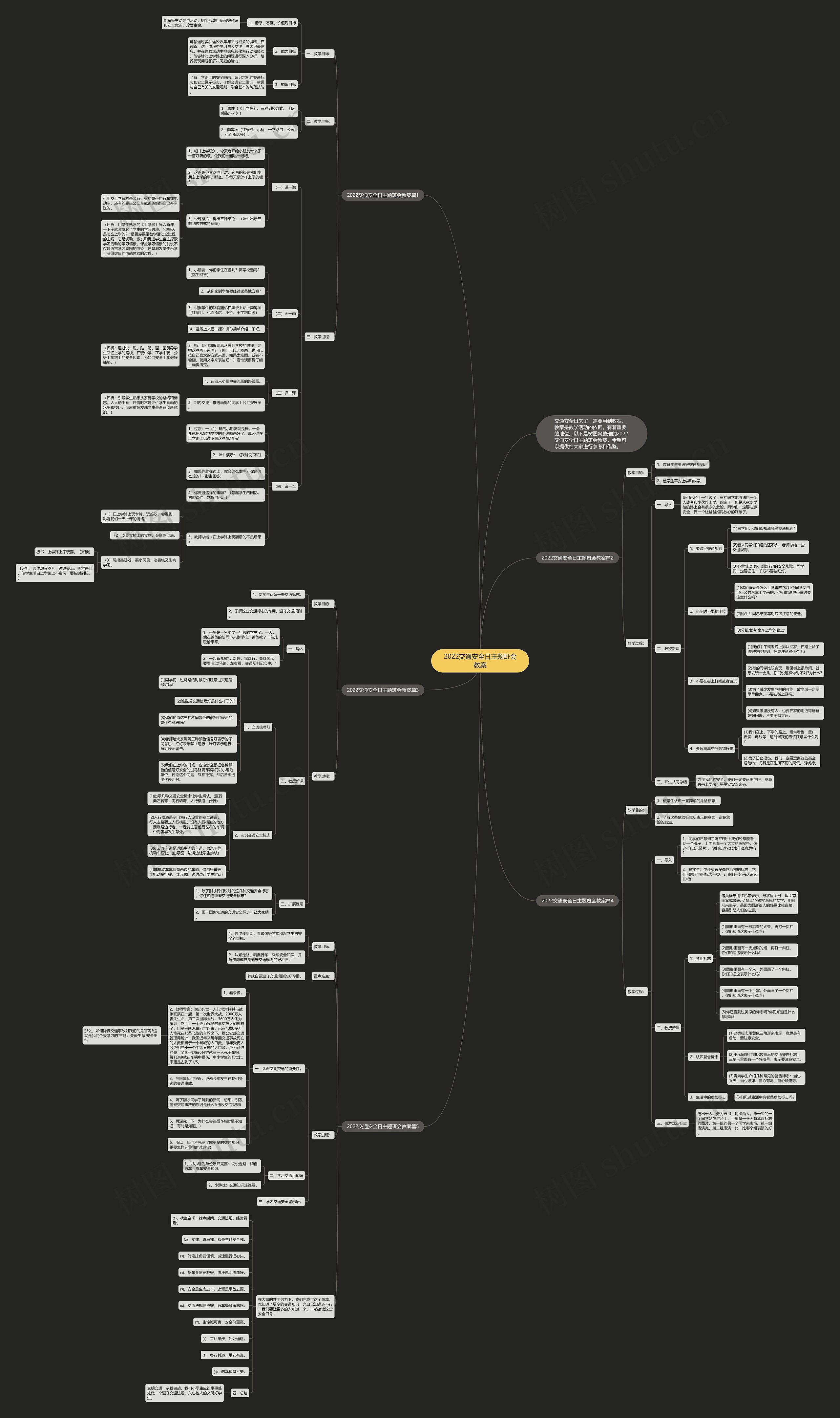 2022交通安全日主题班会教案思维导图