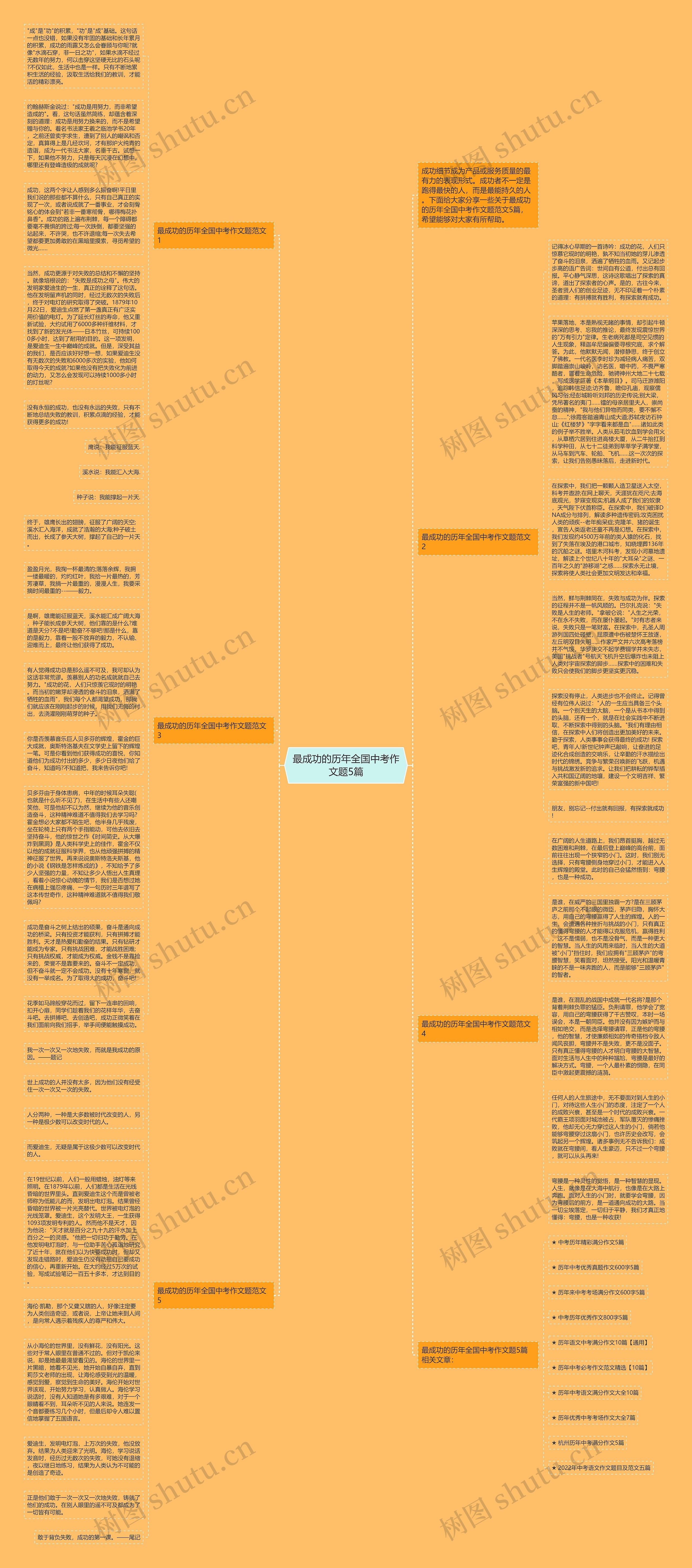 最成功的历年全国中考作文题5篇思维导图