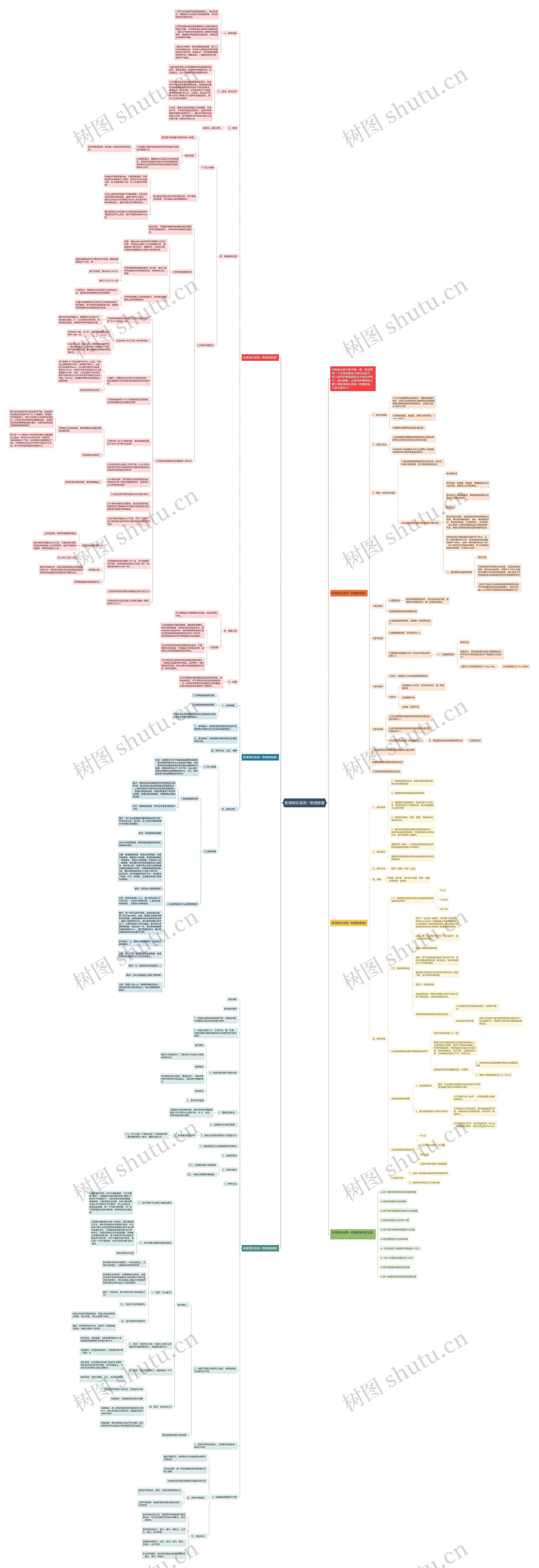 新课程标准高一物理教案思维导图