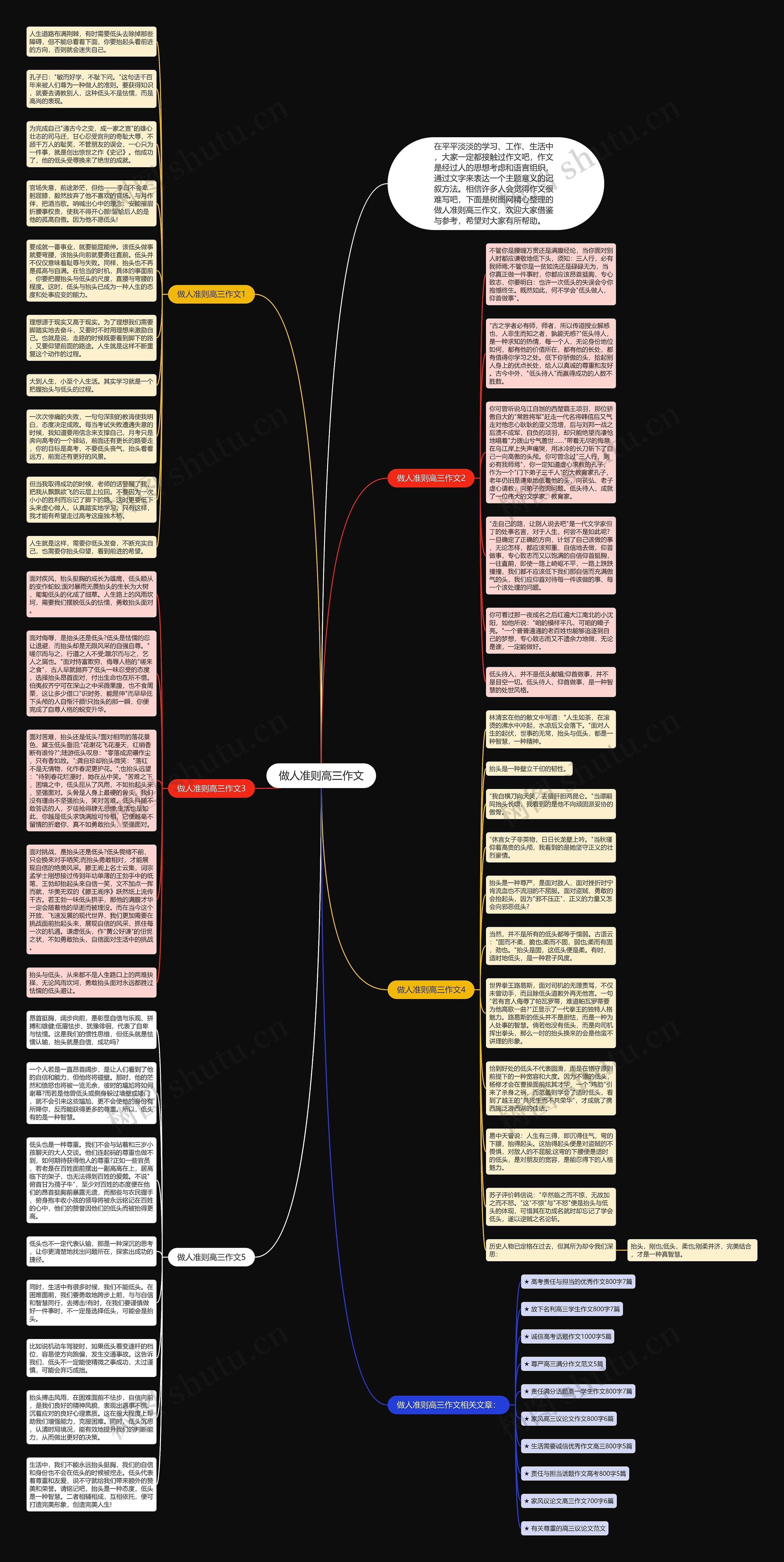 做人准则高三作文思维导图