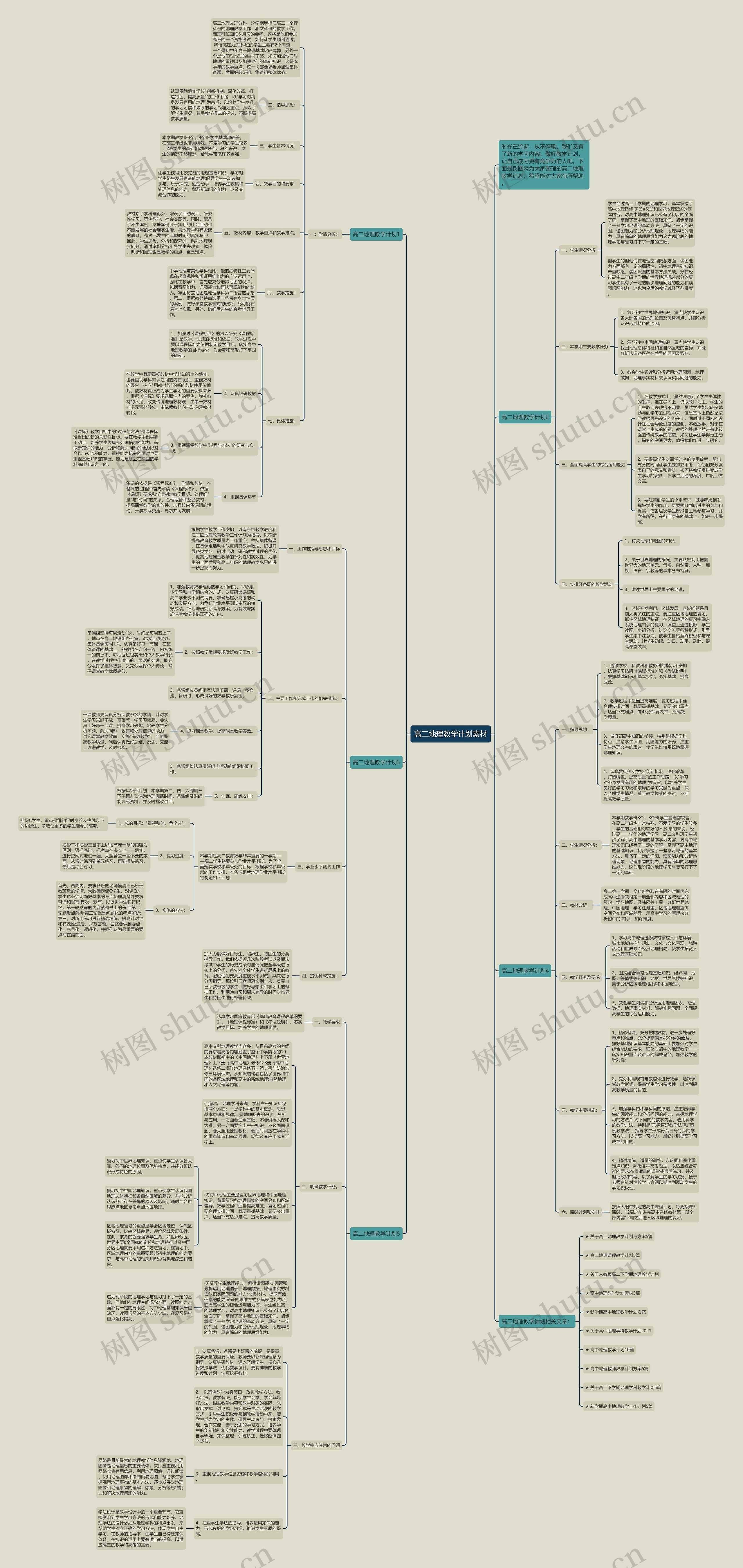 高二地理教学计划素材思维导图