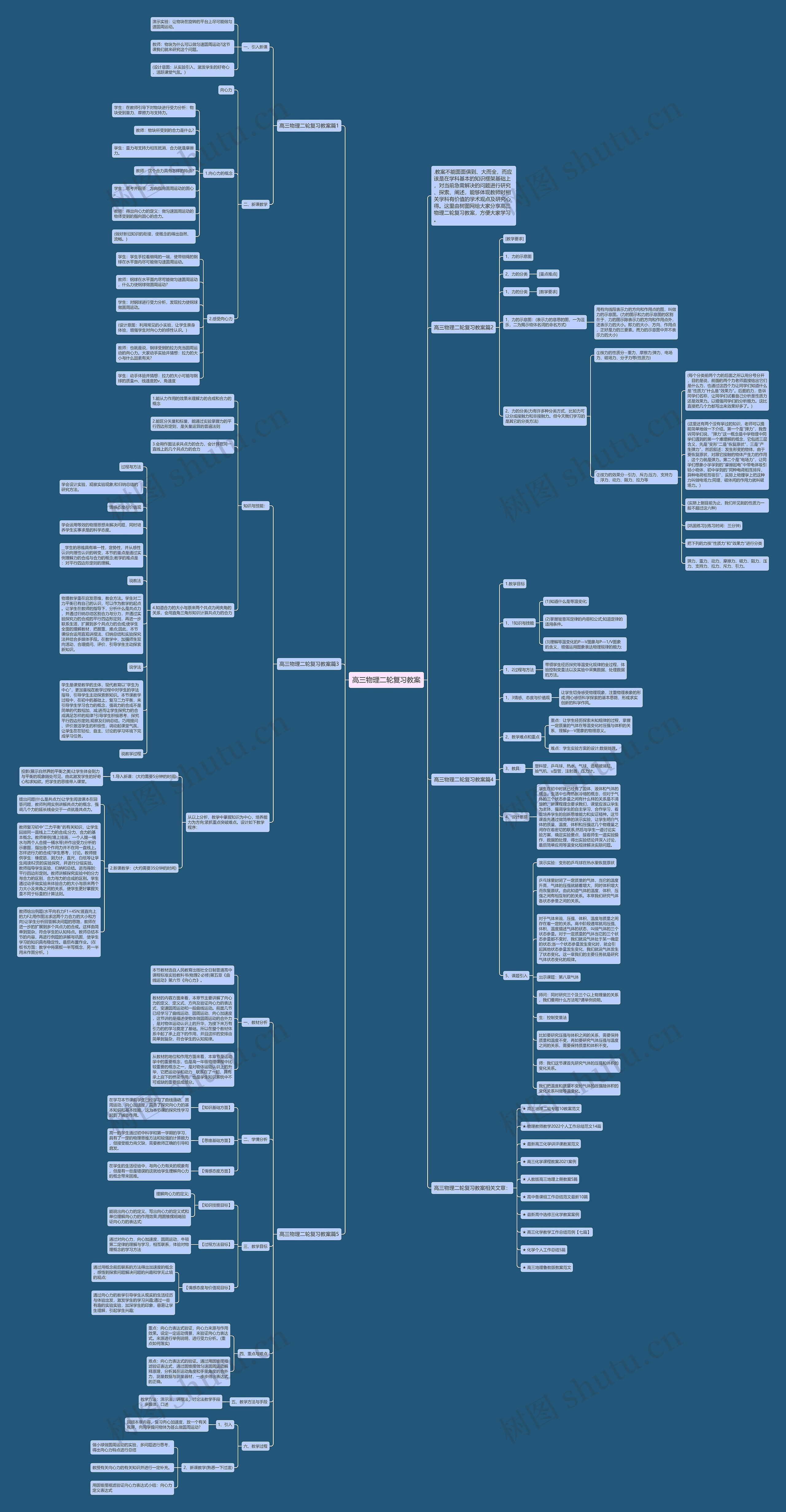 高三物理二轮复习教案思维导图