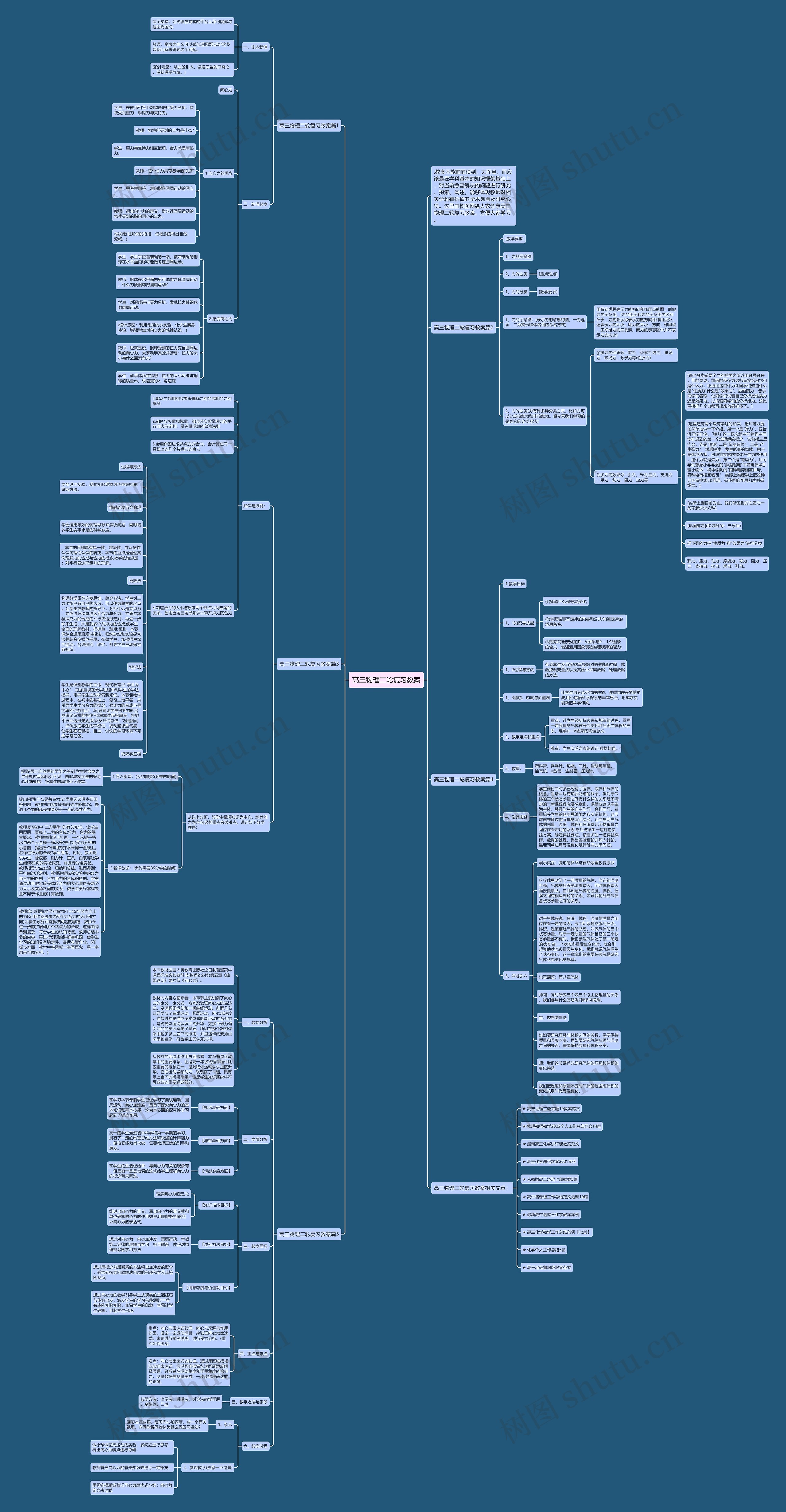 高三物理二轮复习教案思维导图高清图 高三物理二轮复习教案思维导图