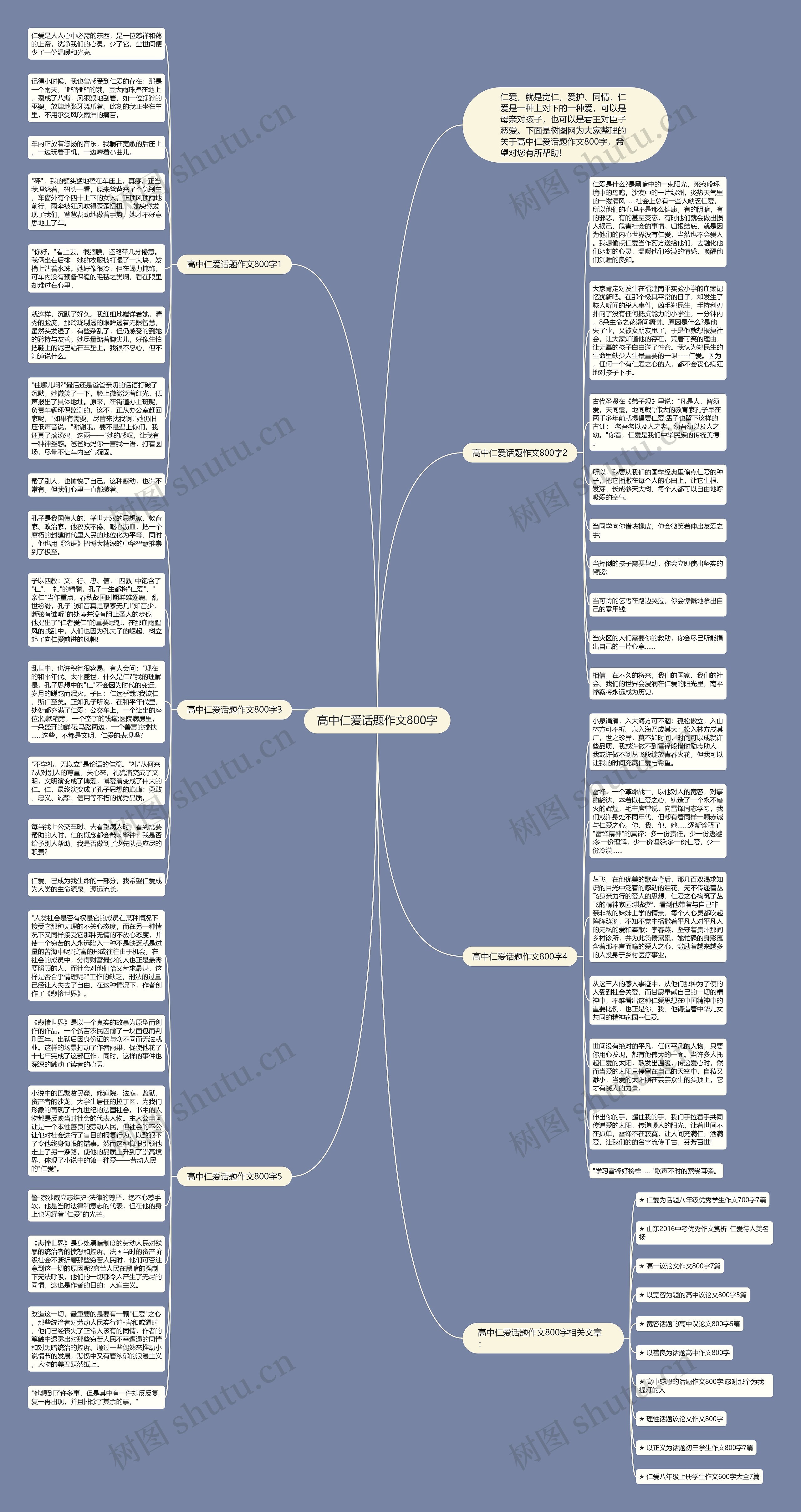 高中仁爱话题作文800字思维导图