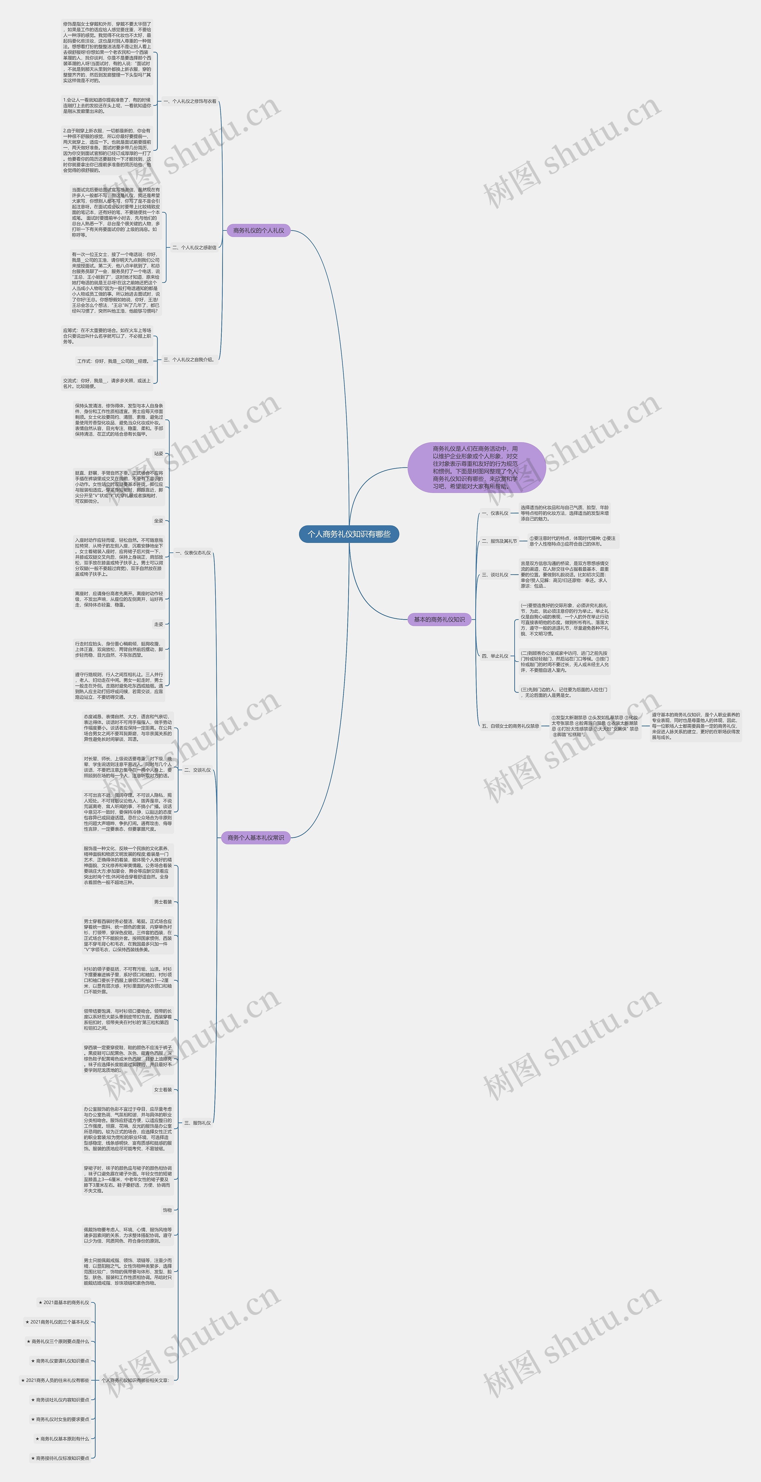 个人商务礼仪知识有哪些思维导图