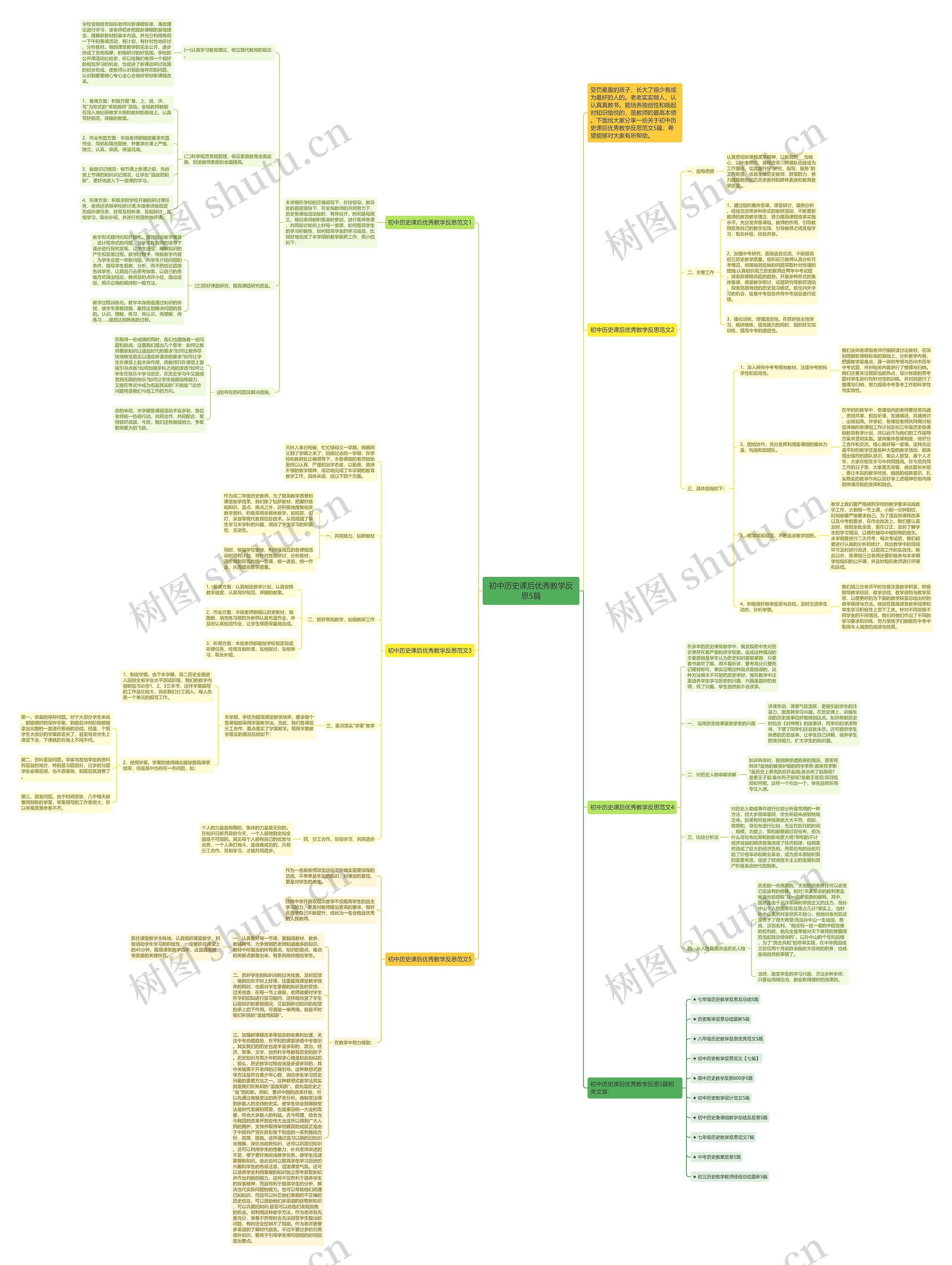 初中历史课后优秀教学反思5篇思维导图