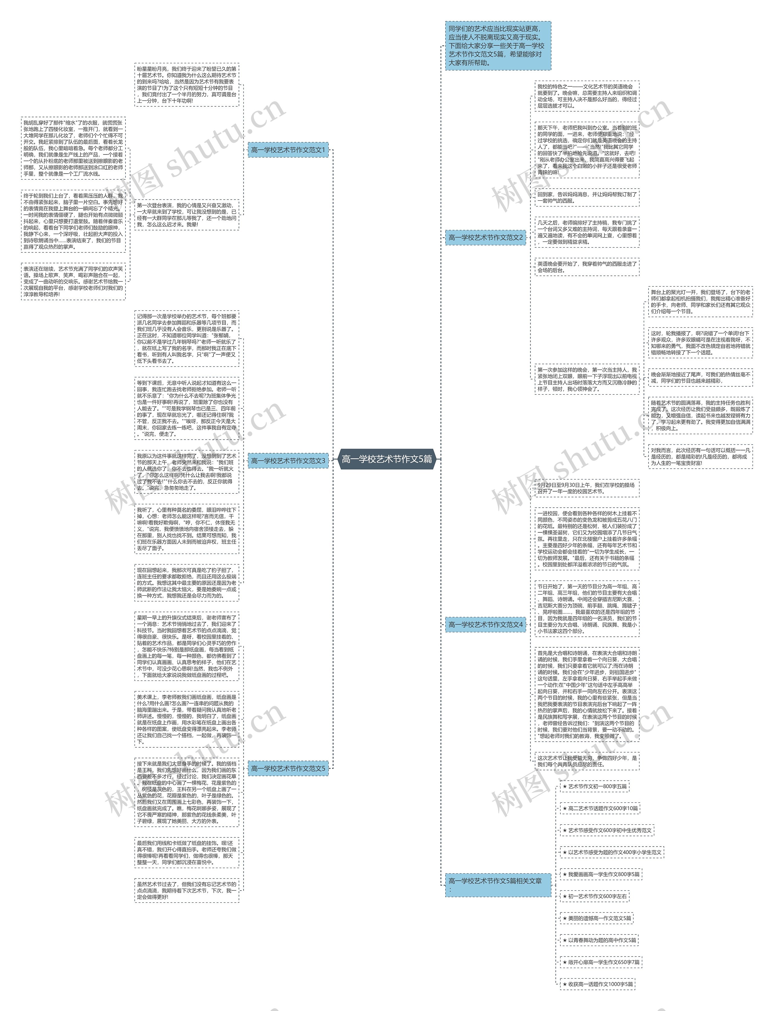 高一学校艺术节作文5篇思维导图