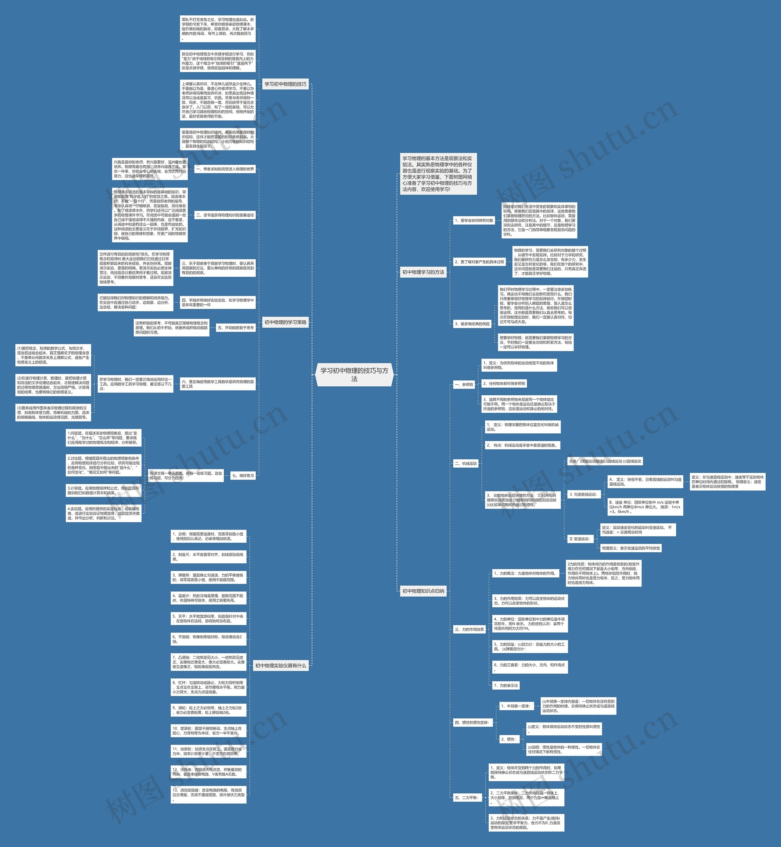 学习初中物理的技巧与方法思维导图
