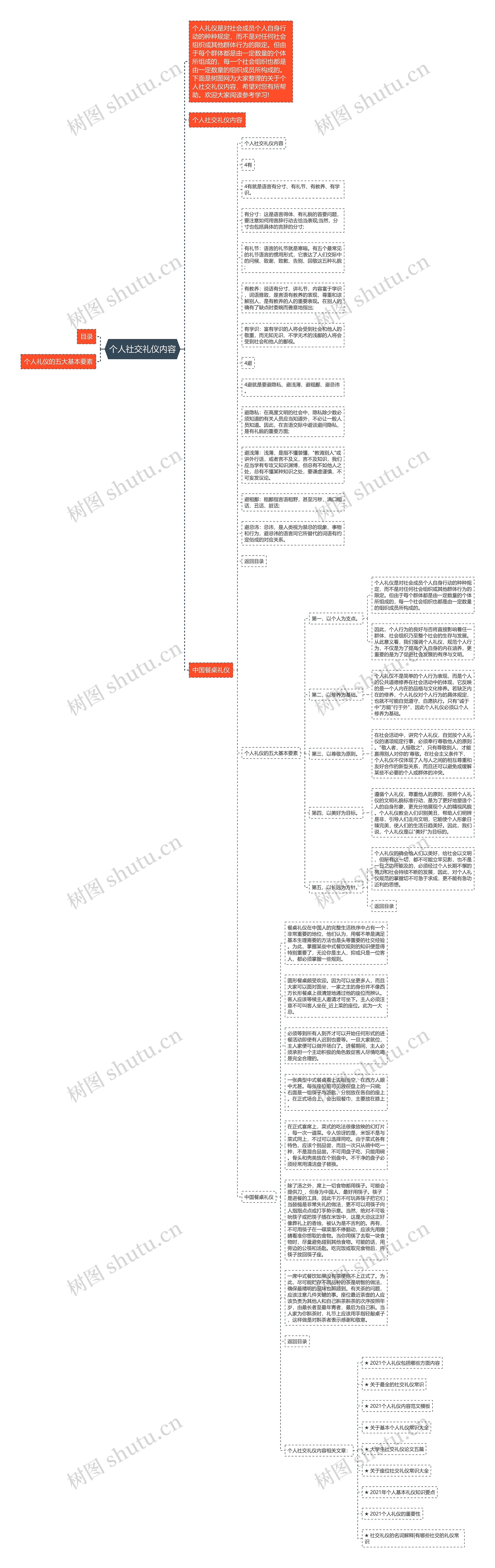 个人社交礼仪内容思维导图