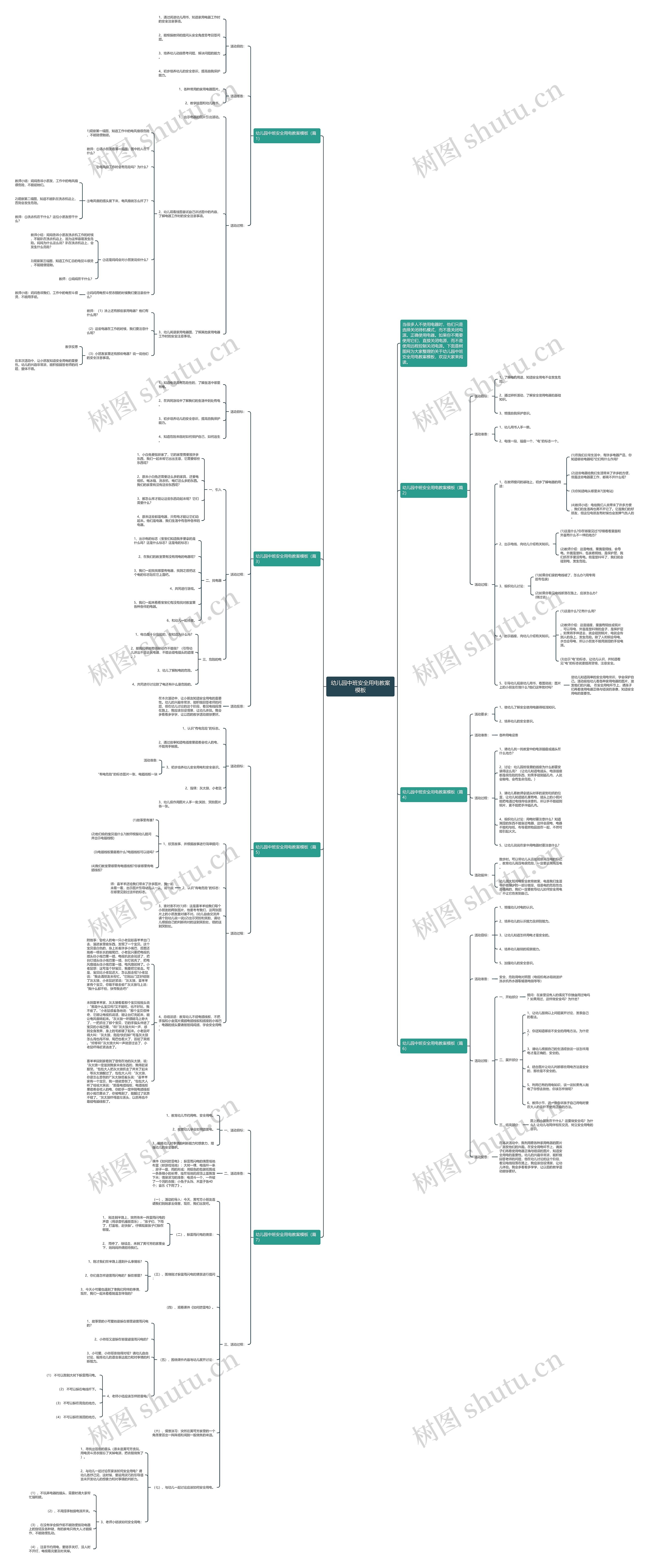 幼儿园中班安全用电教案思维导图