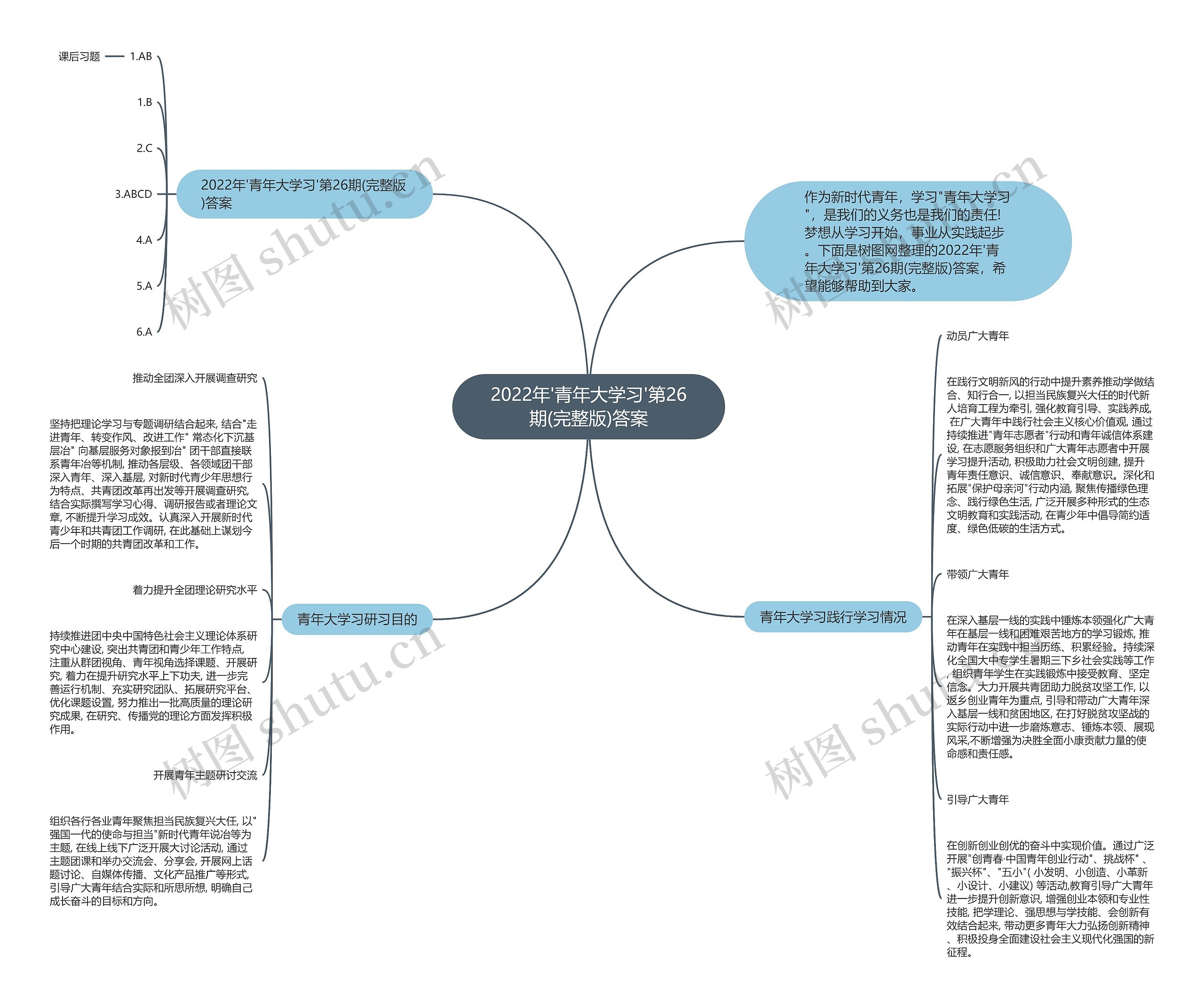 2022年'青年大学习'第26期(完整版)答案思维导图