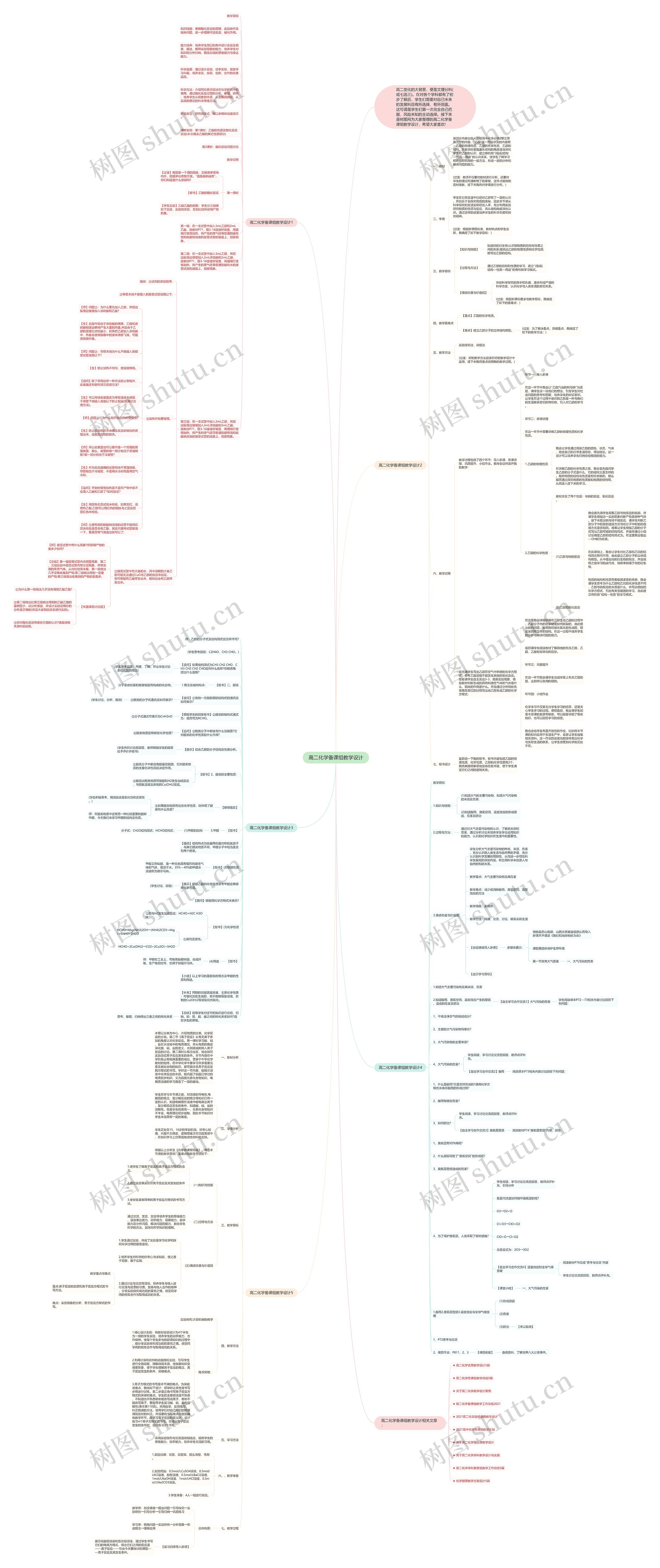 高二化学备课组教学设计思维导图