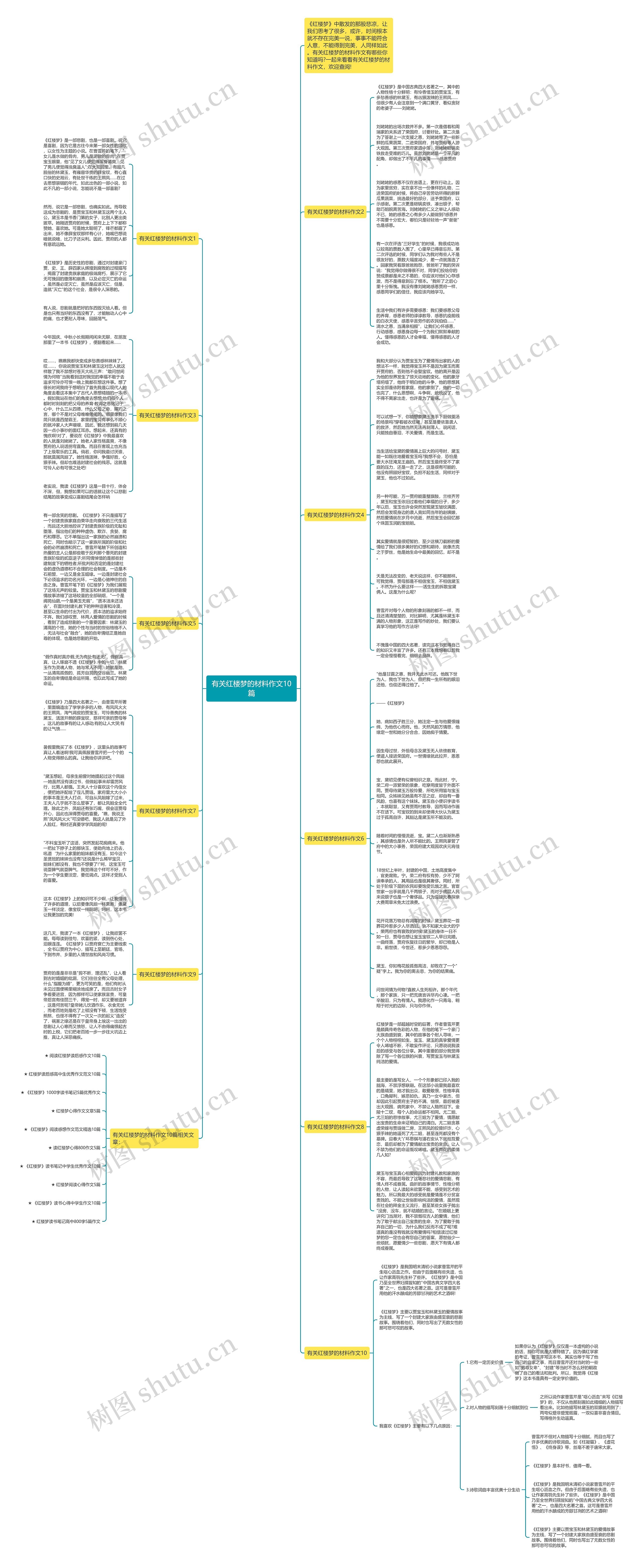 有关红楼梦的材料作文10篇思维导图