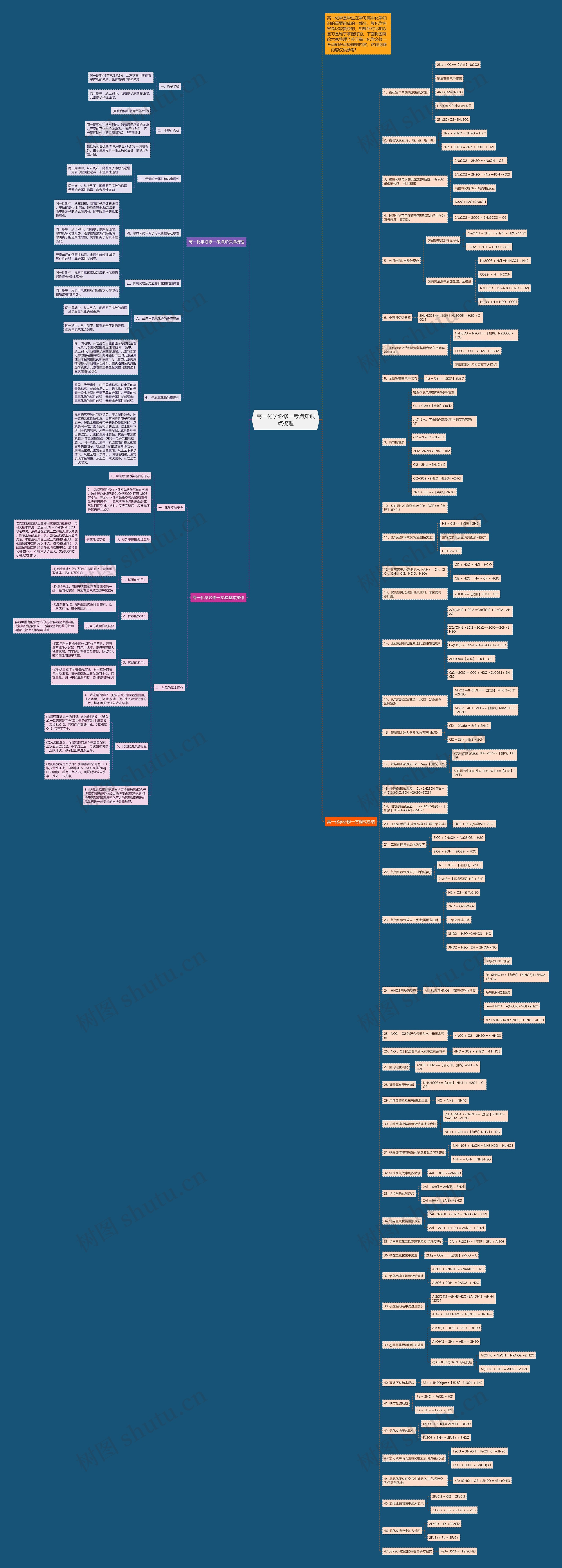 高一化学必修一考点知识点梳理思维导图