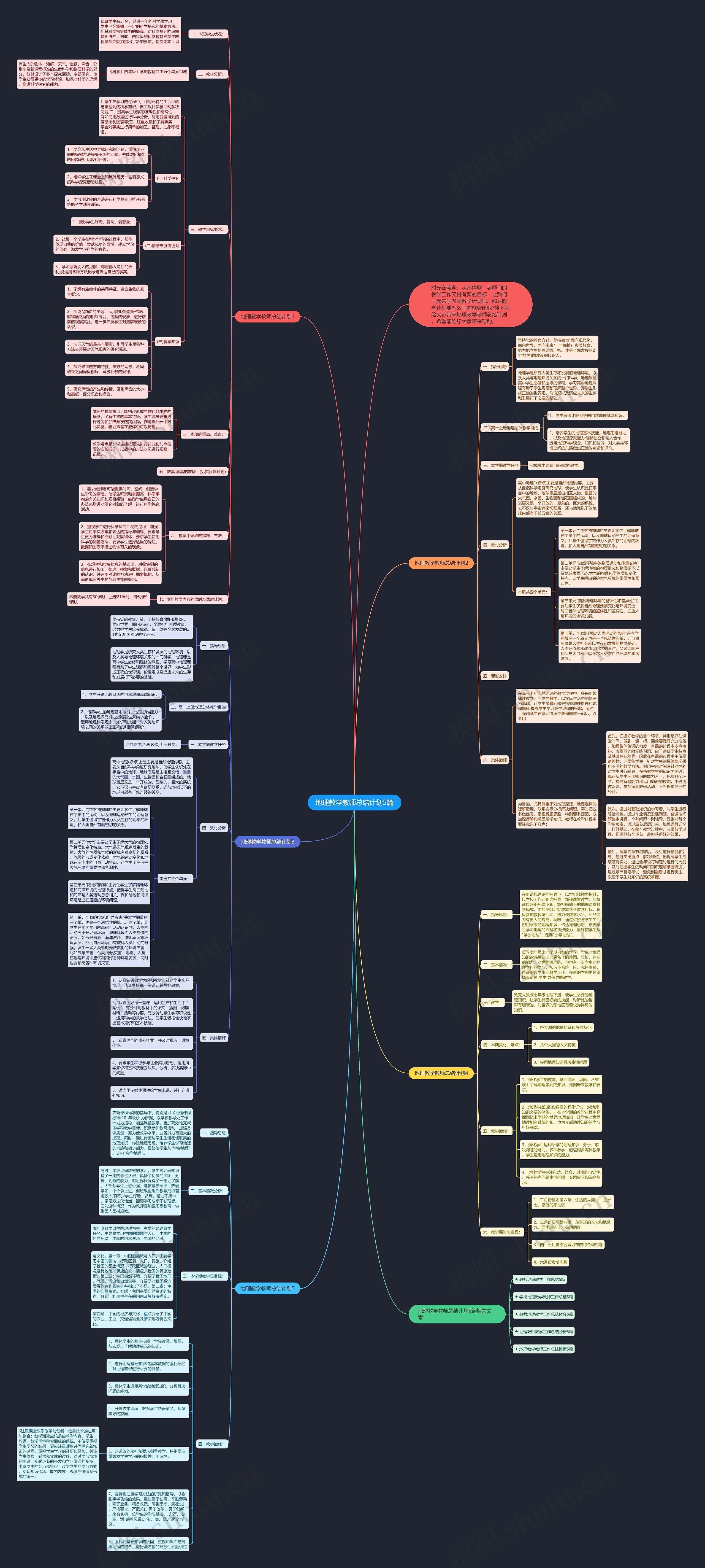 地理教学教师总结计划5篇思维导图