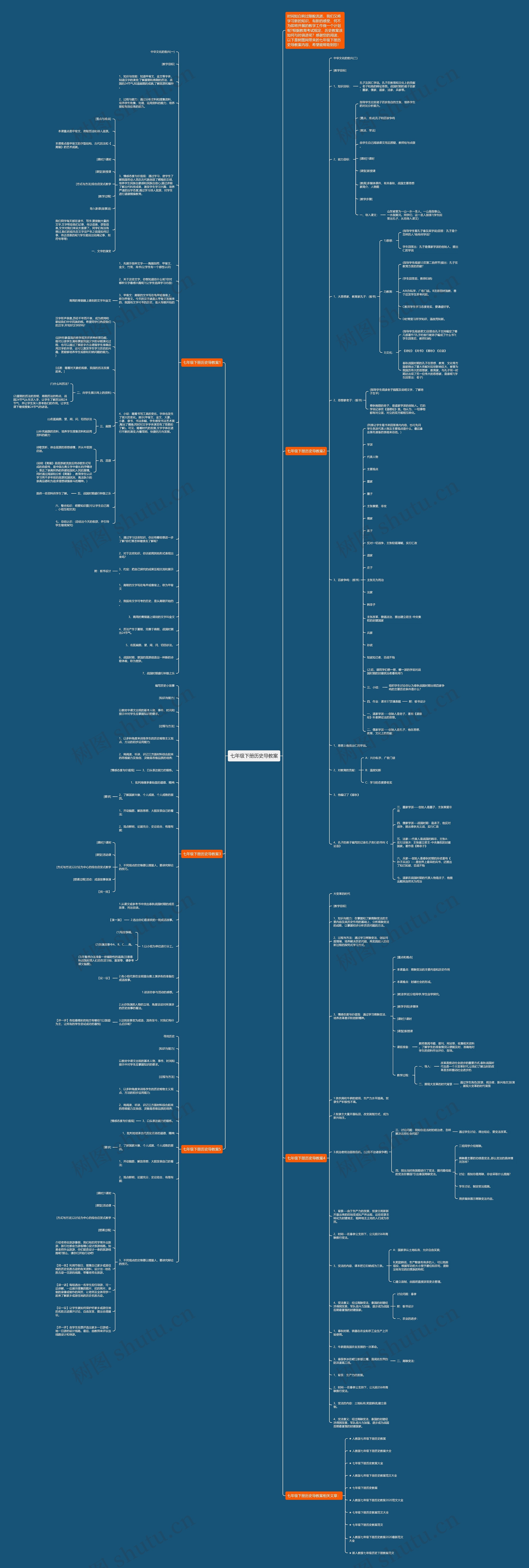 七年级下册历史导教案思维导图