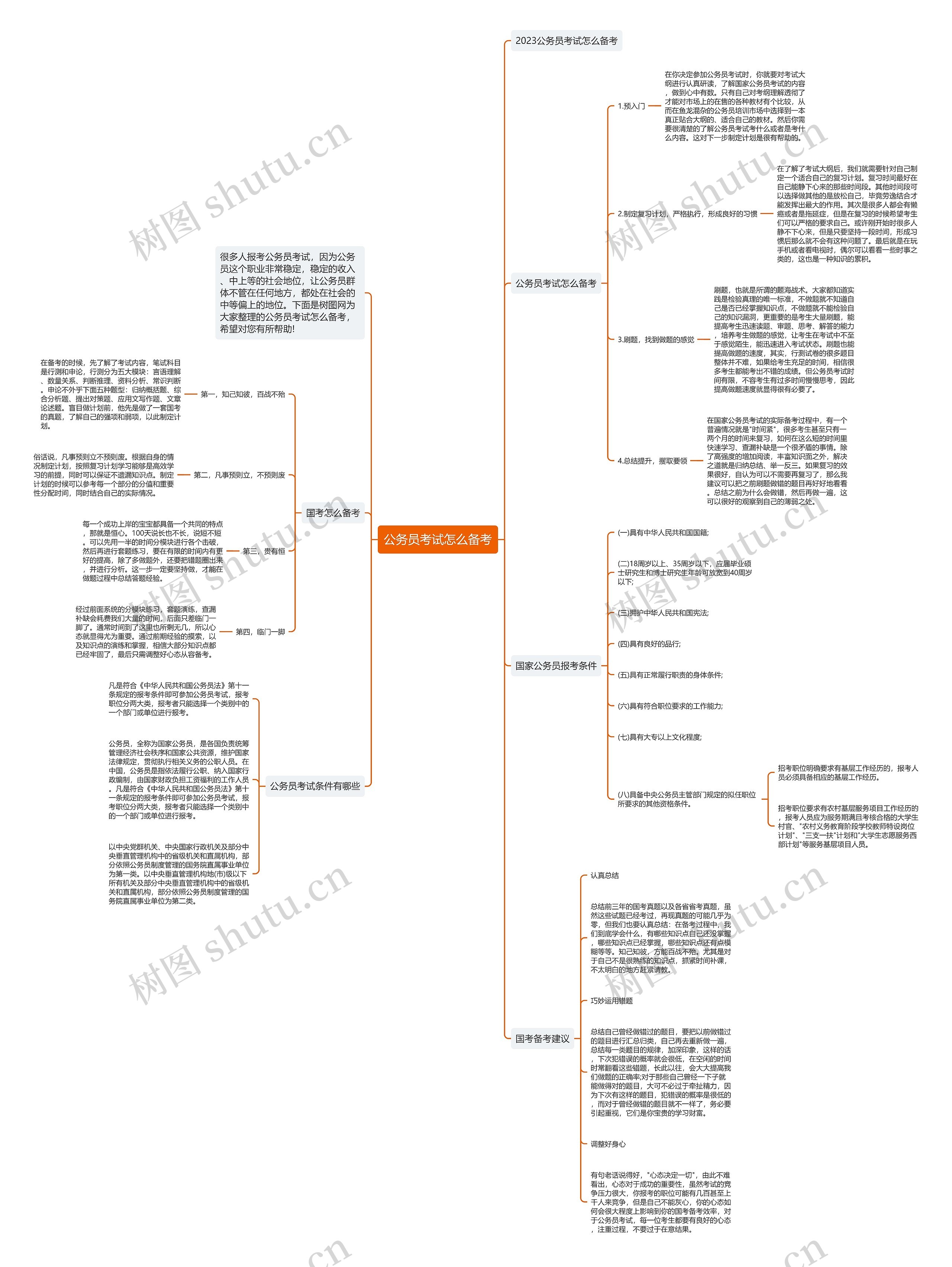 公务员考试怎么备考思维导图