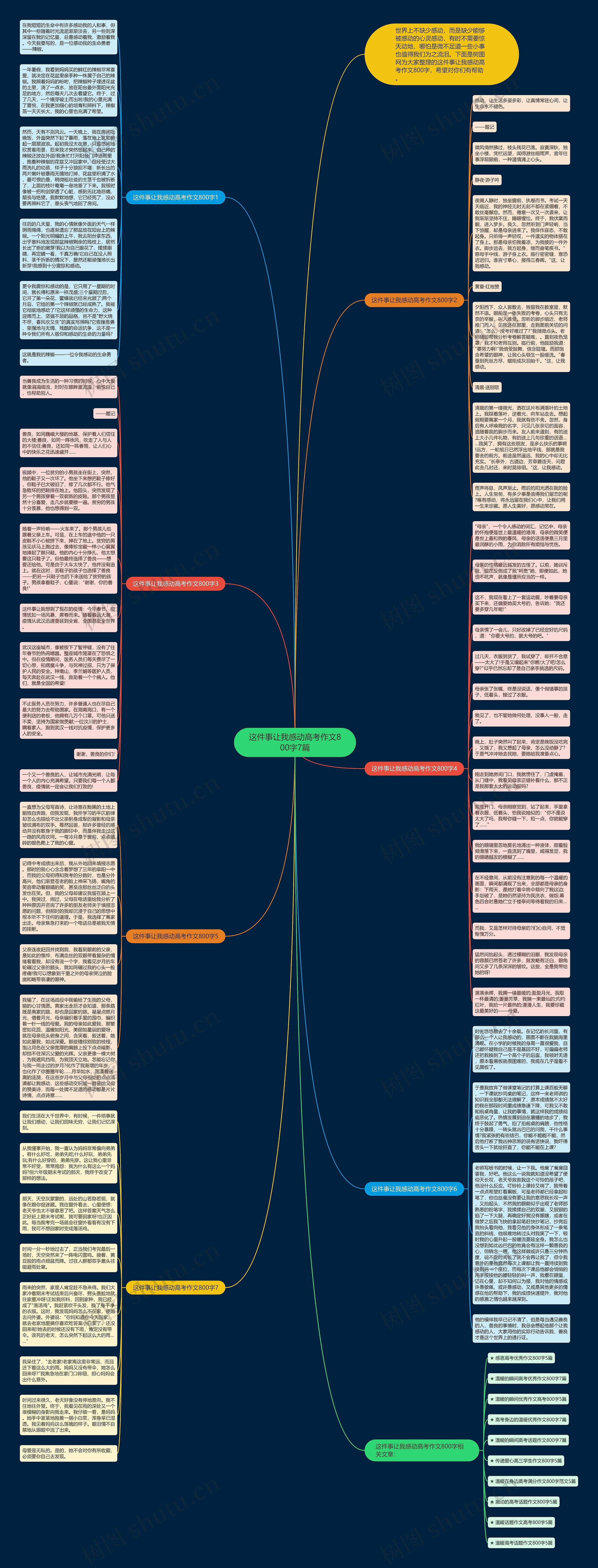 这件事让我感动高考作文800字7篇思维导图