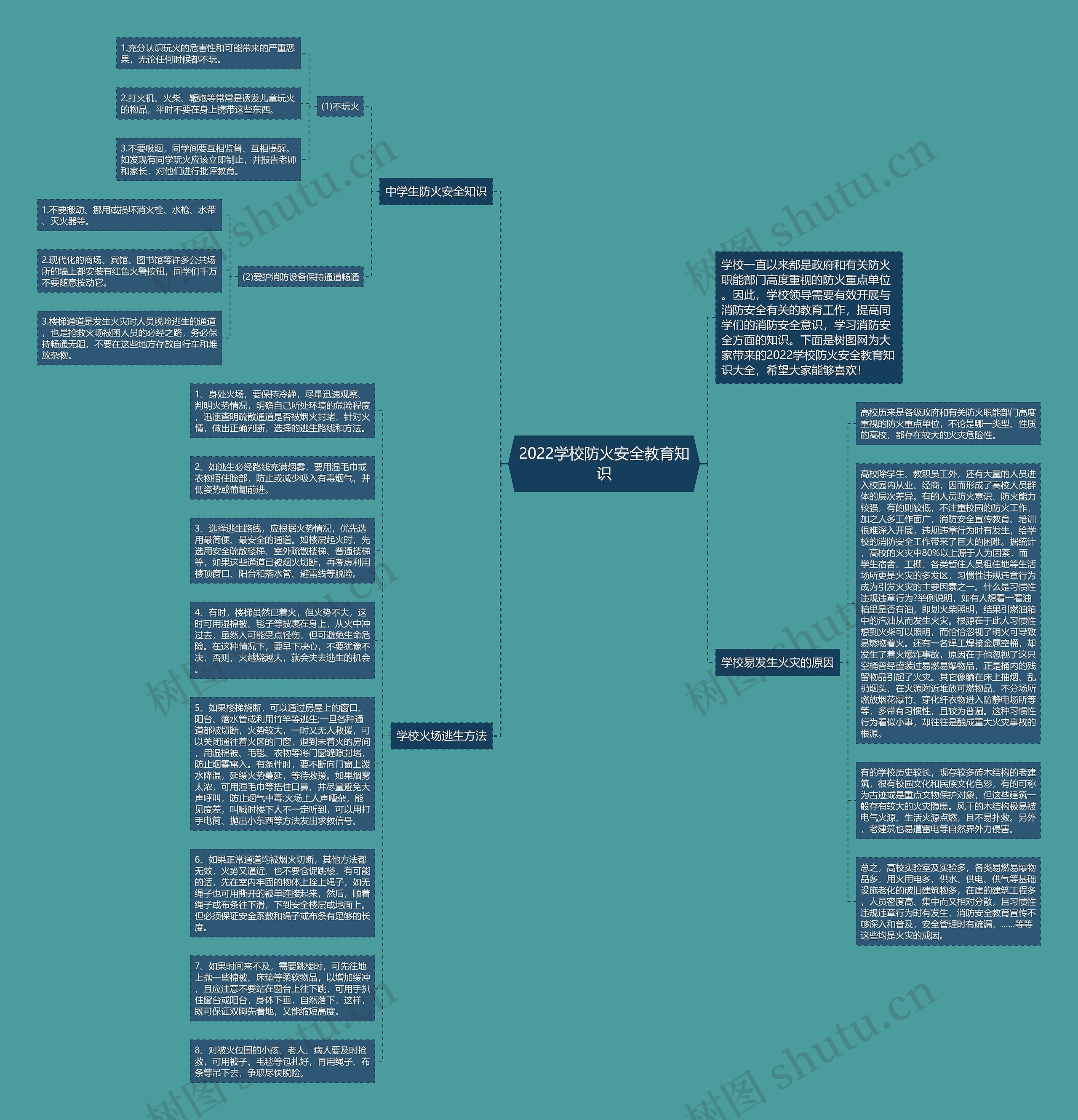 2022学校防火安全教育知识思维导图