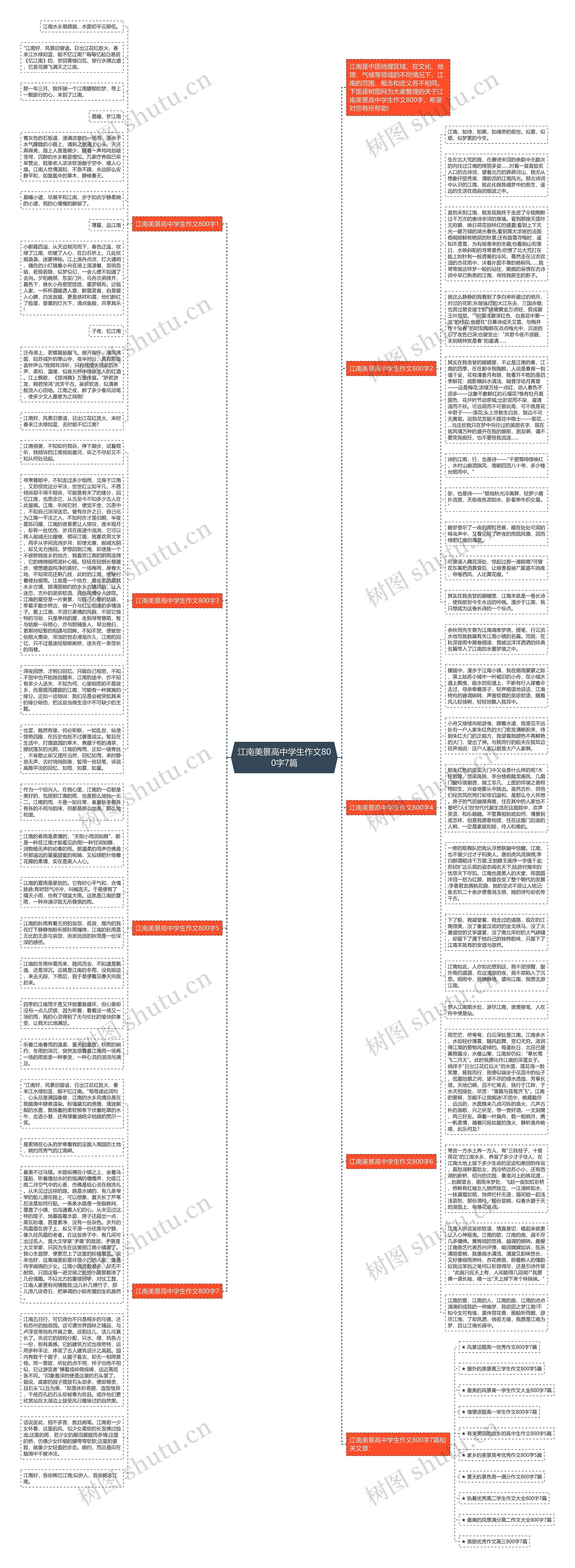 江南美景高中学生作文800字7篇思维导图