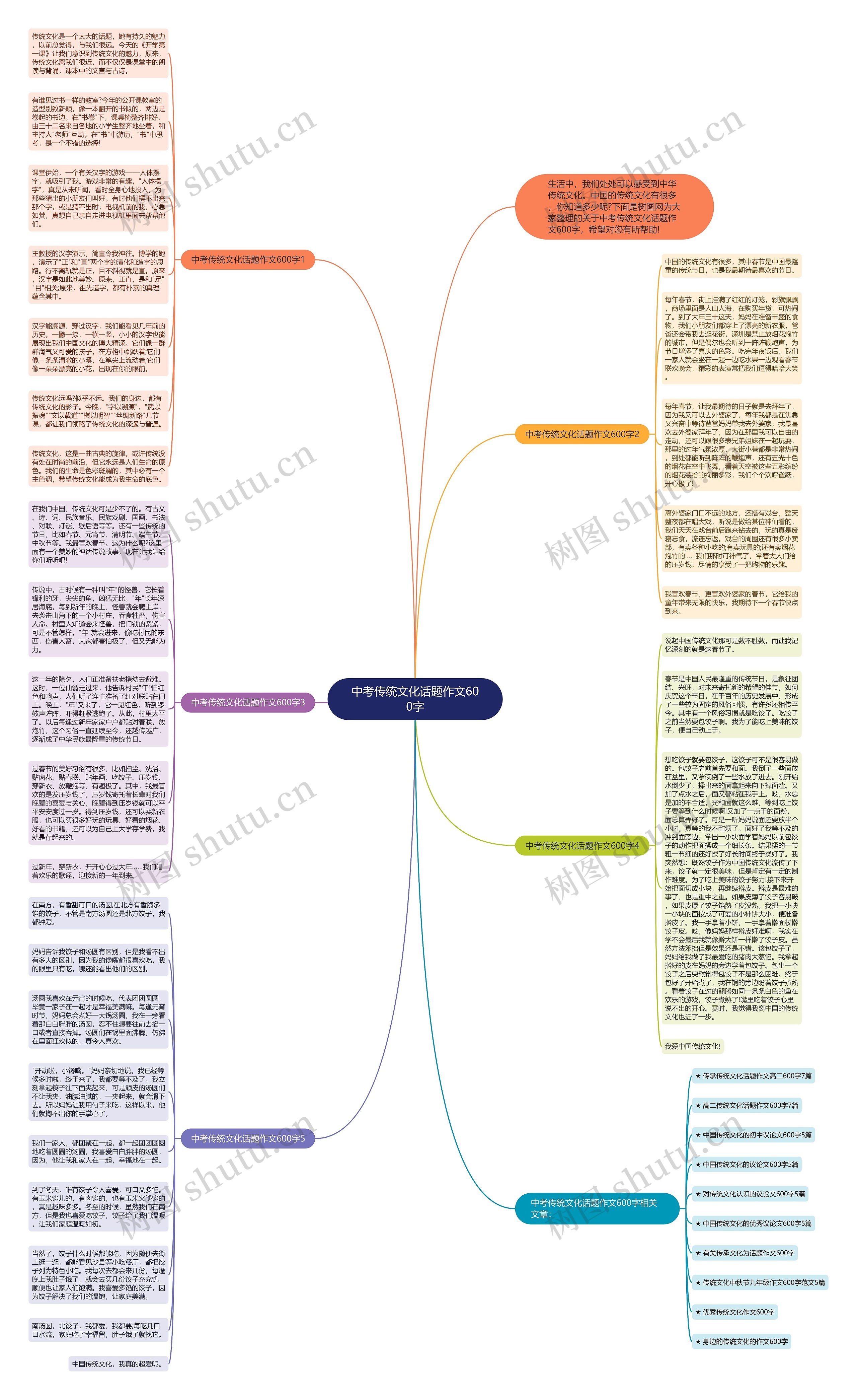 中考传统文化话题作文600字思维导图