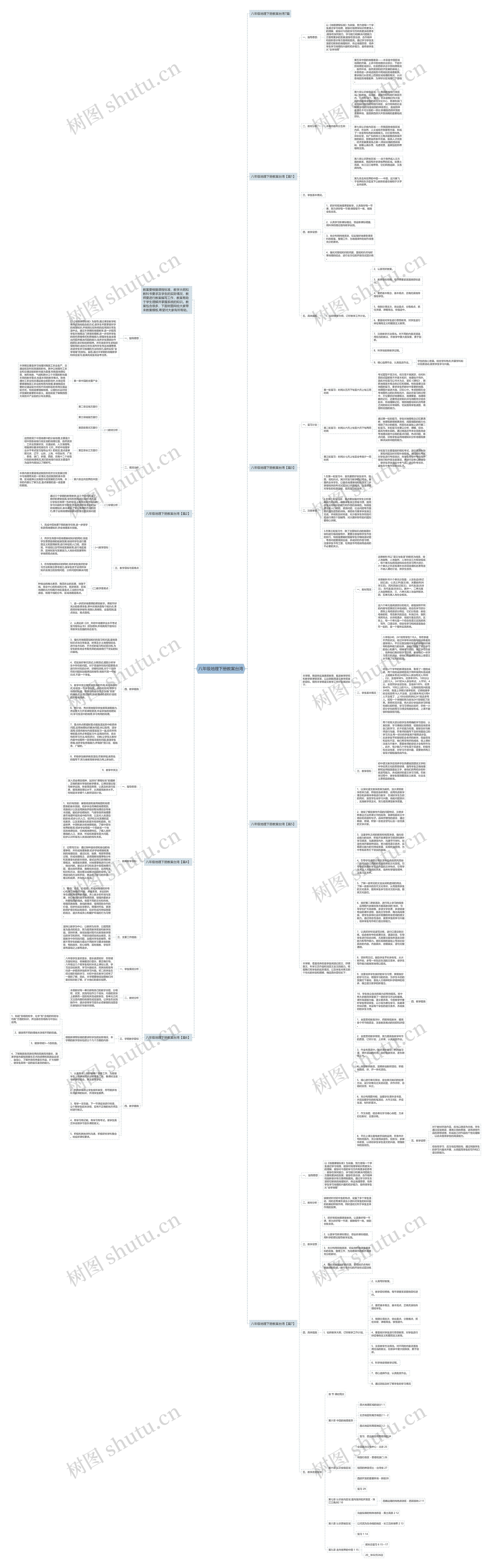 八年级地理下册教案台湾思维导图