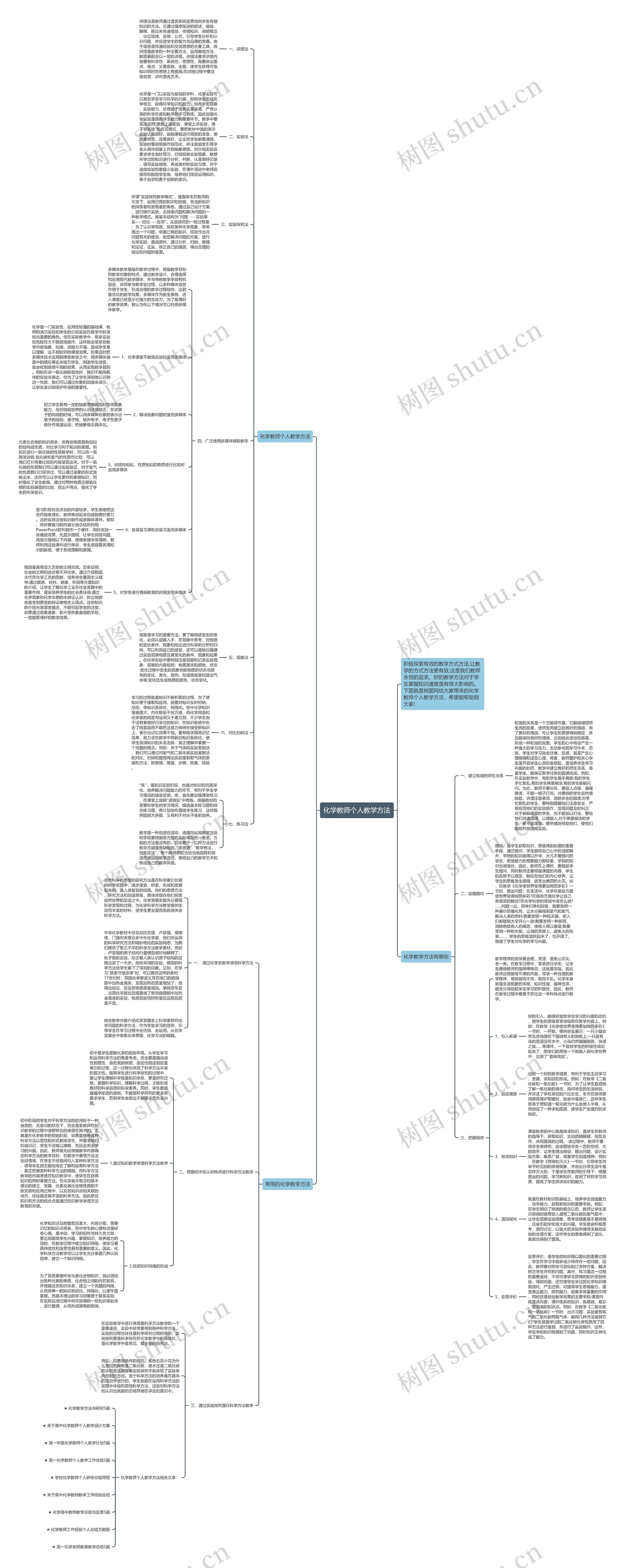 化学教师个人教学方法思维导图