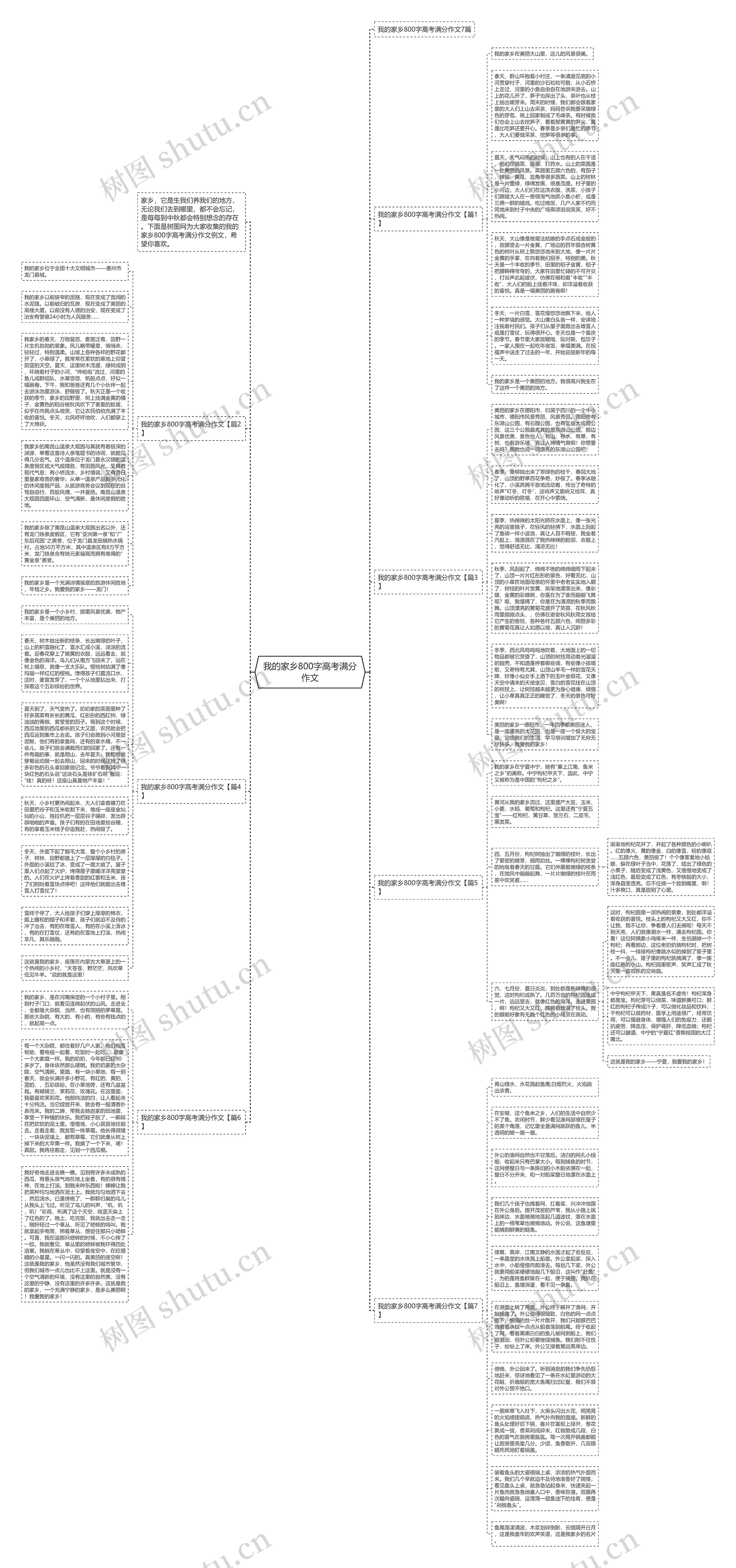 我的家乡800字高考满分作文