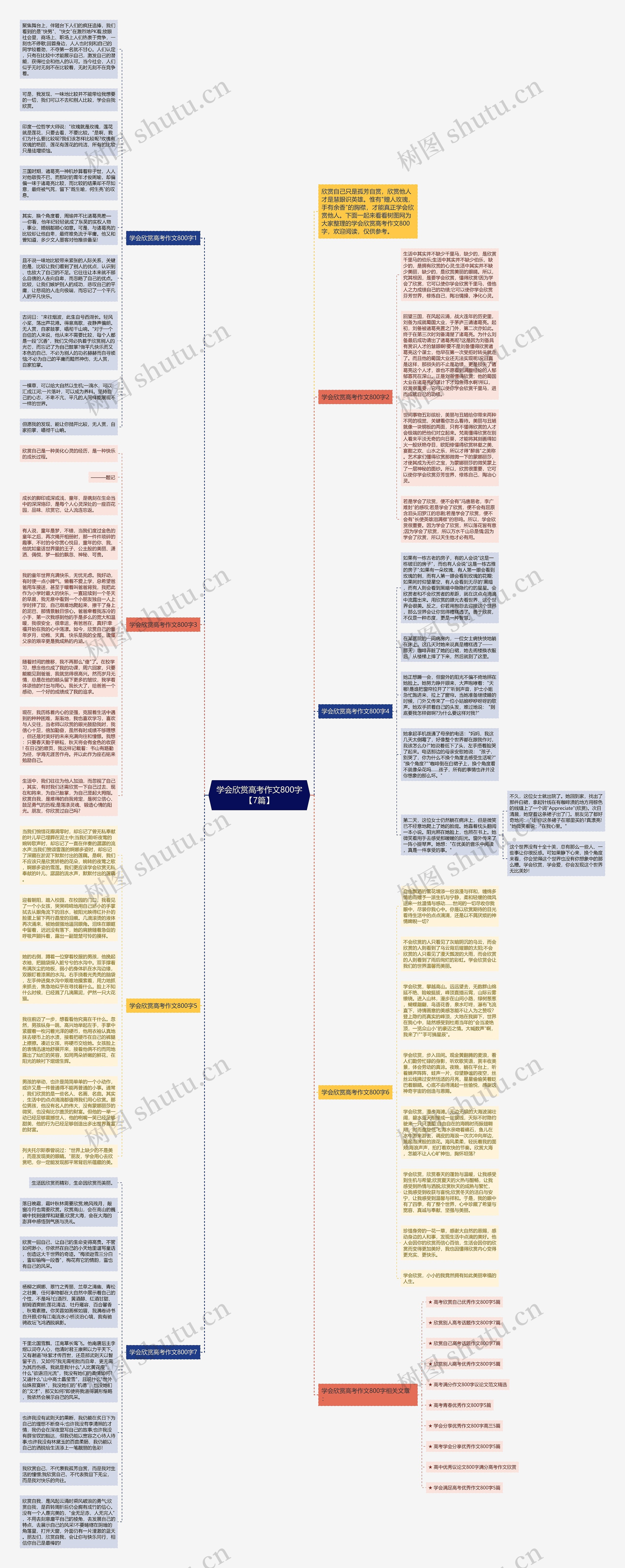 学会欣赏高考作文800字【7篇】思维导图