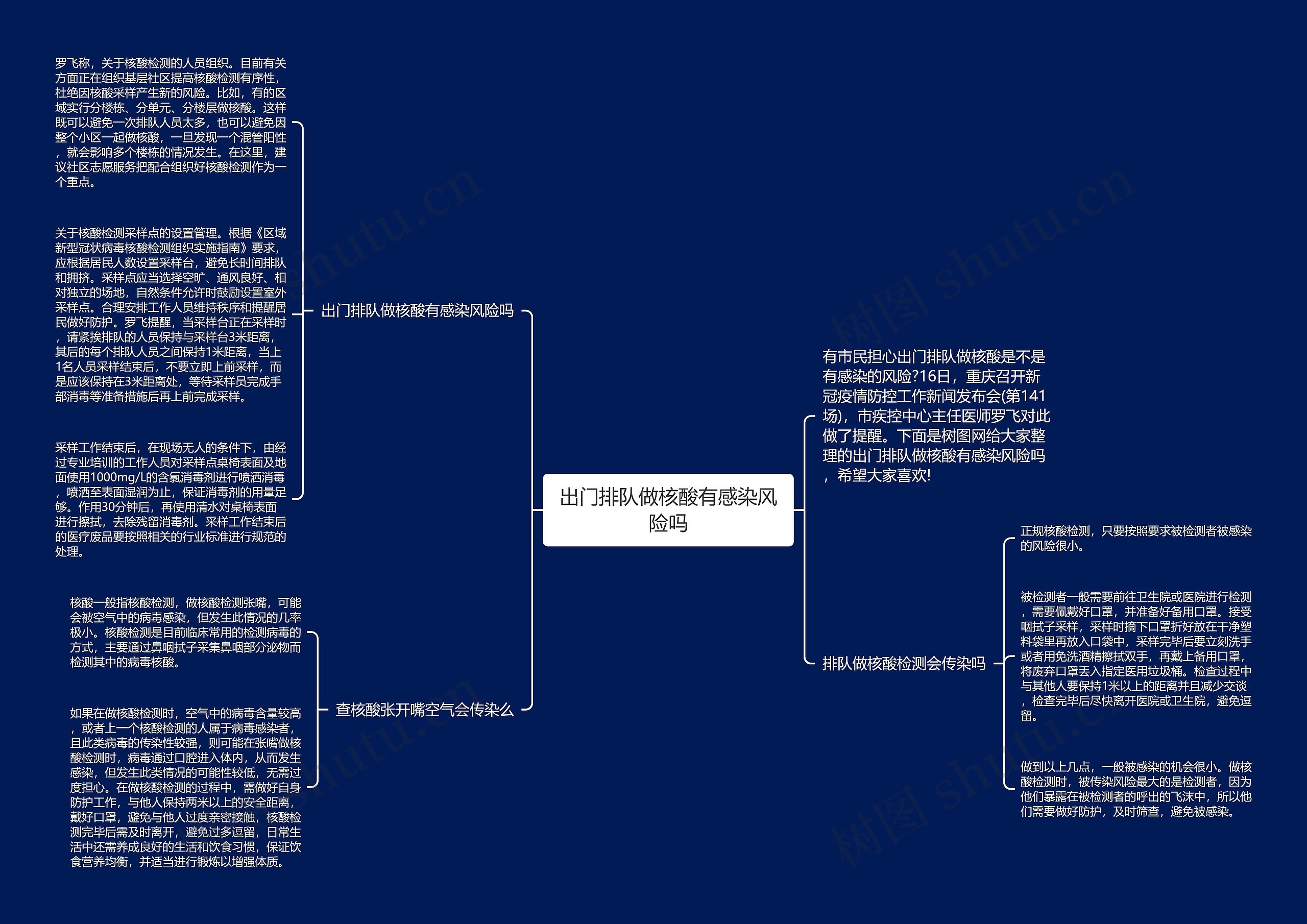 出门排队做核酸有感染风险吗思维导图